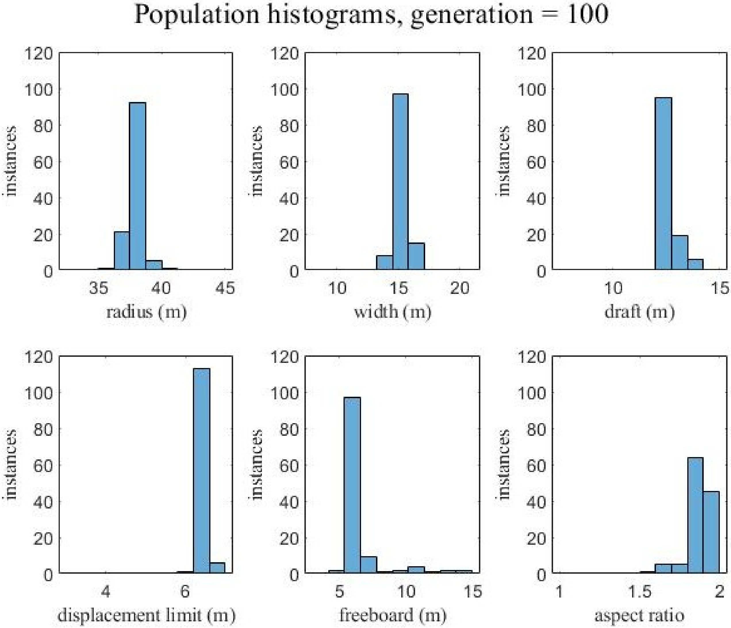 Wind 02 00029 g017 550