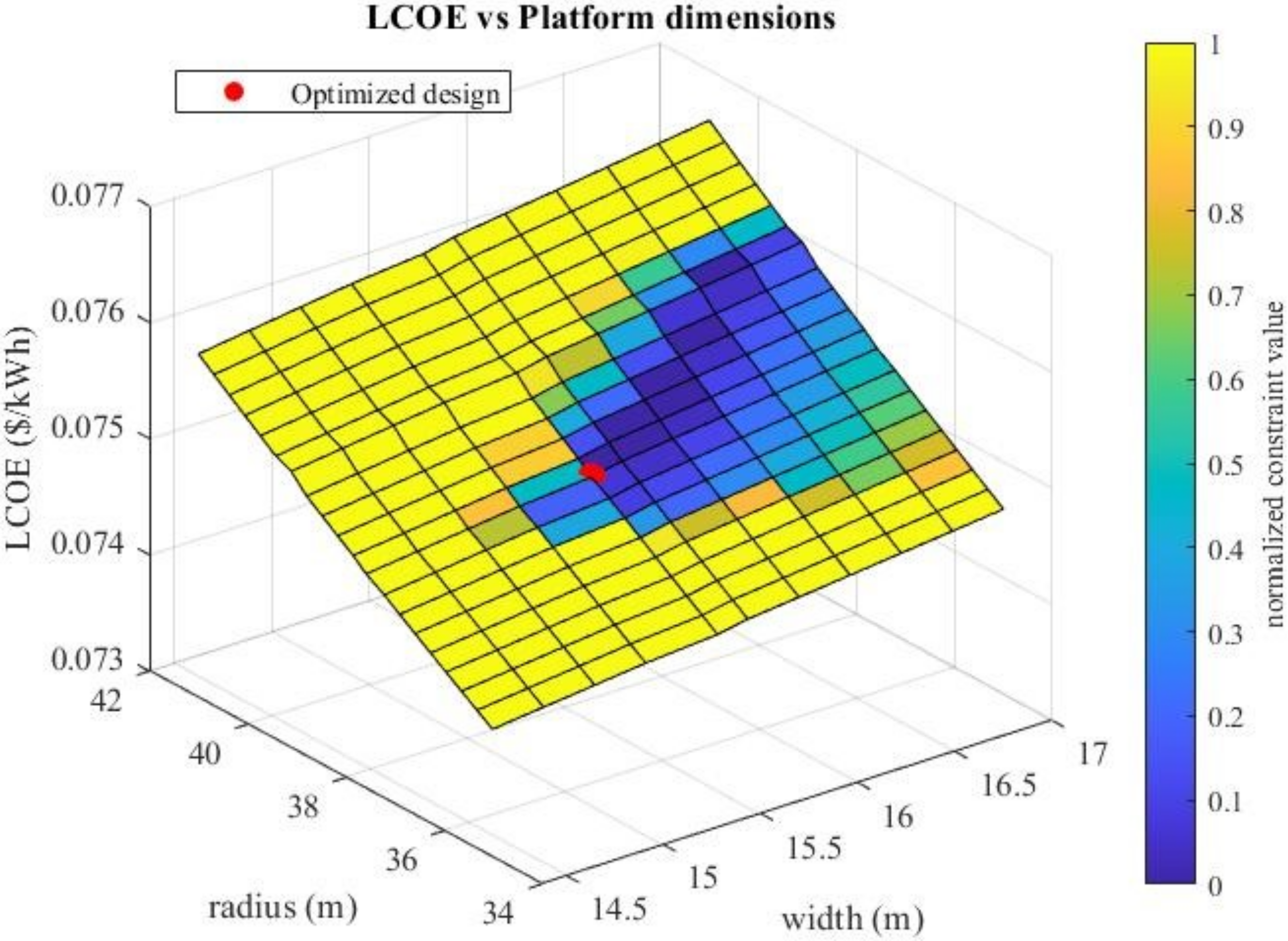 Wind 02 00029 g018 550