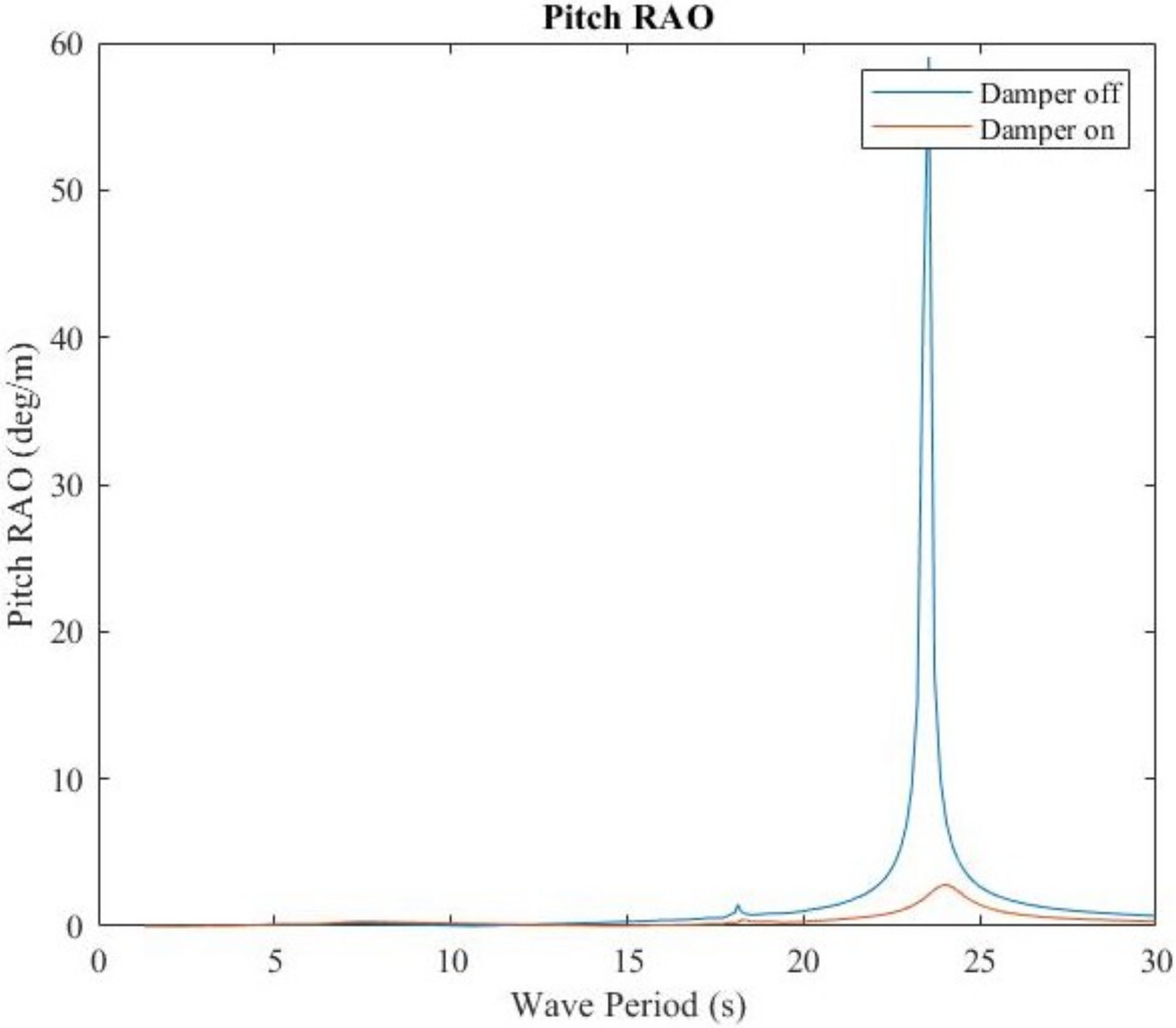 Wind 02 00029 g023 550