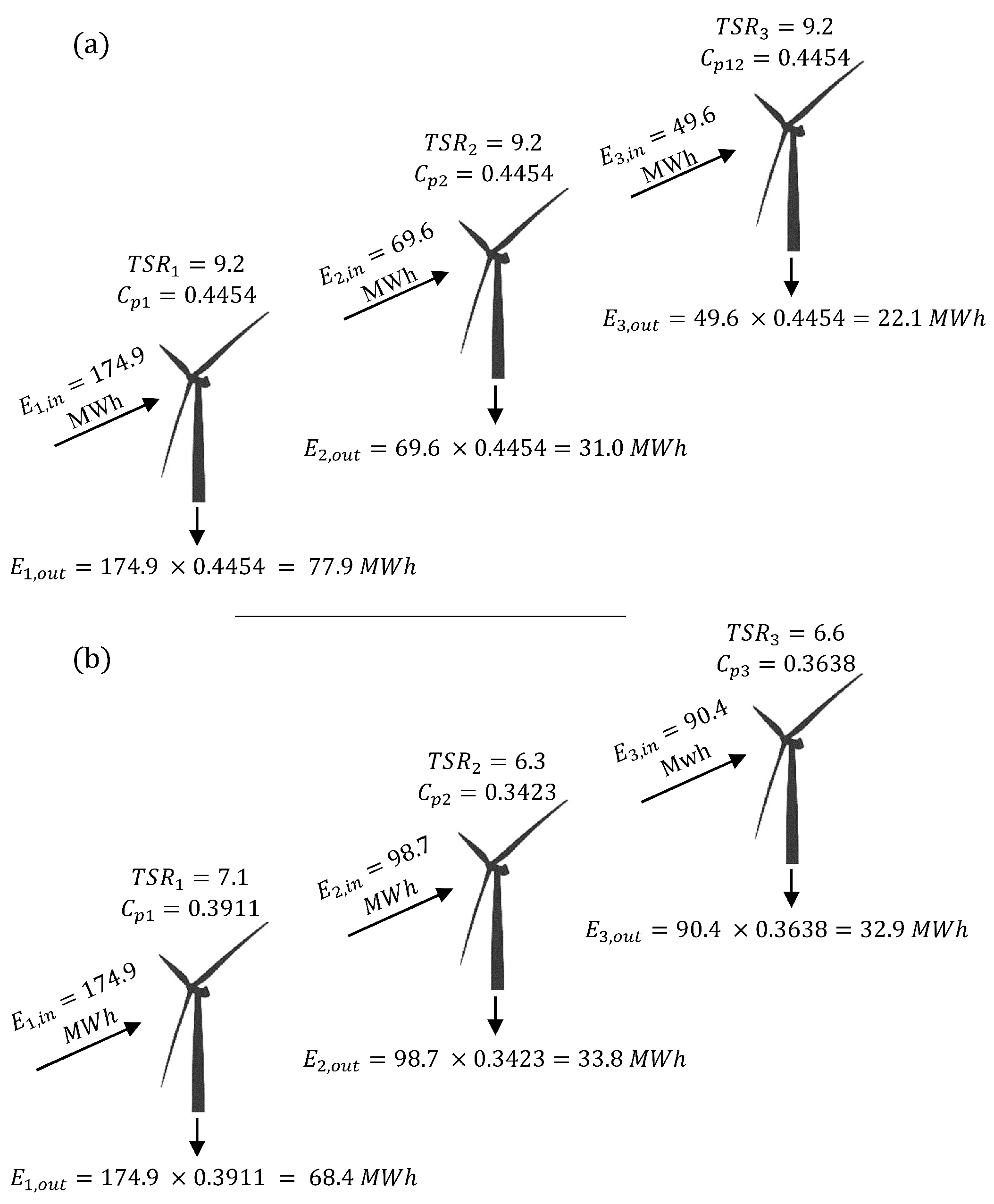 Wind Free FullText Tip Speed Ratio Optimization More Energy