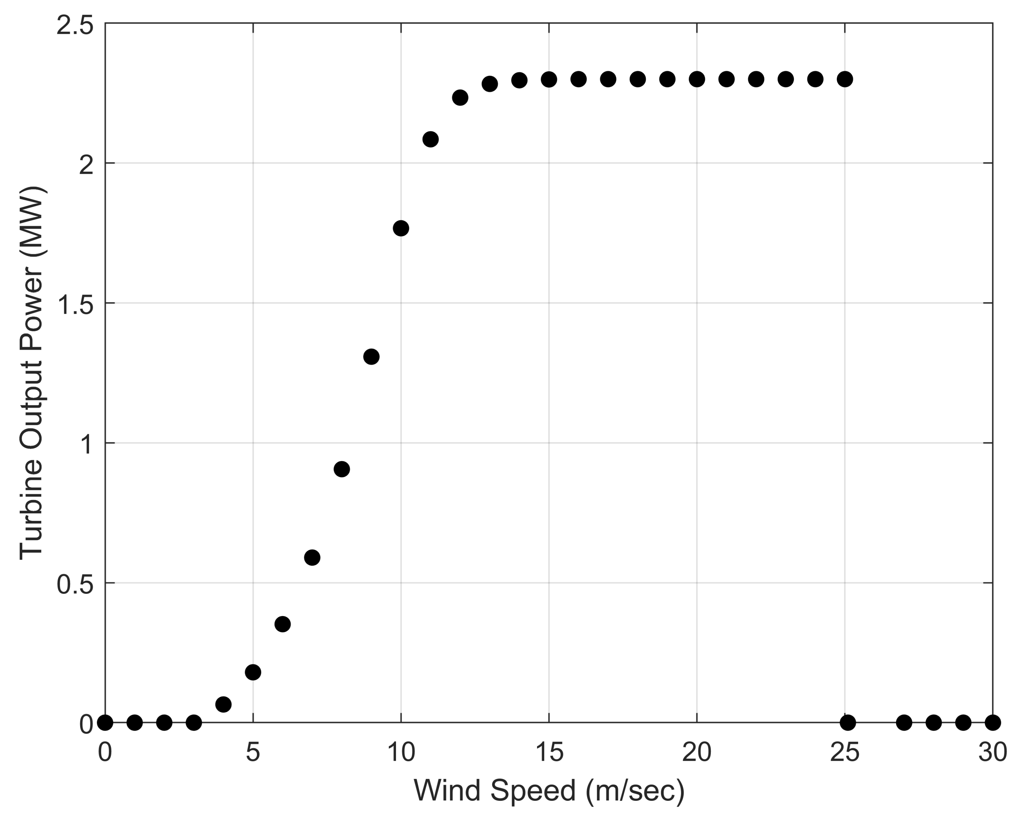Wind 02 00036 g003 Wind 02 00036 g003