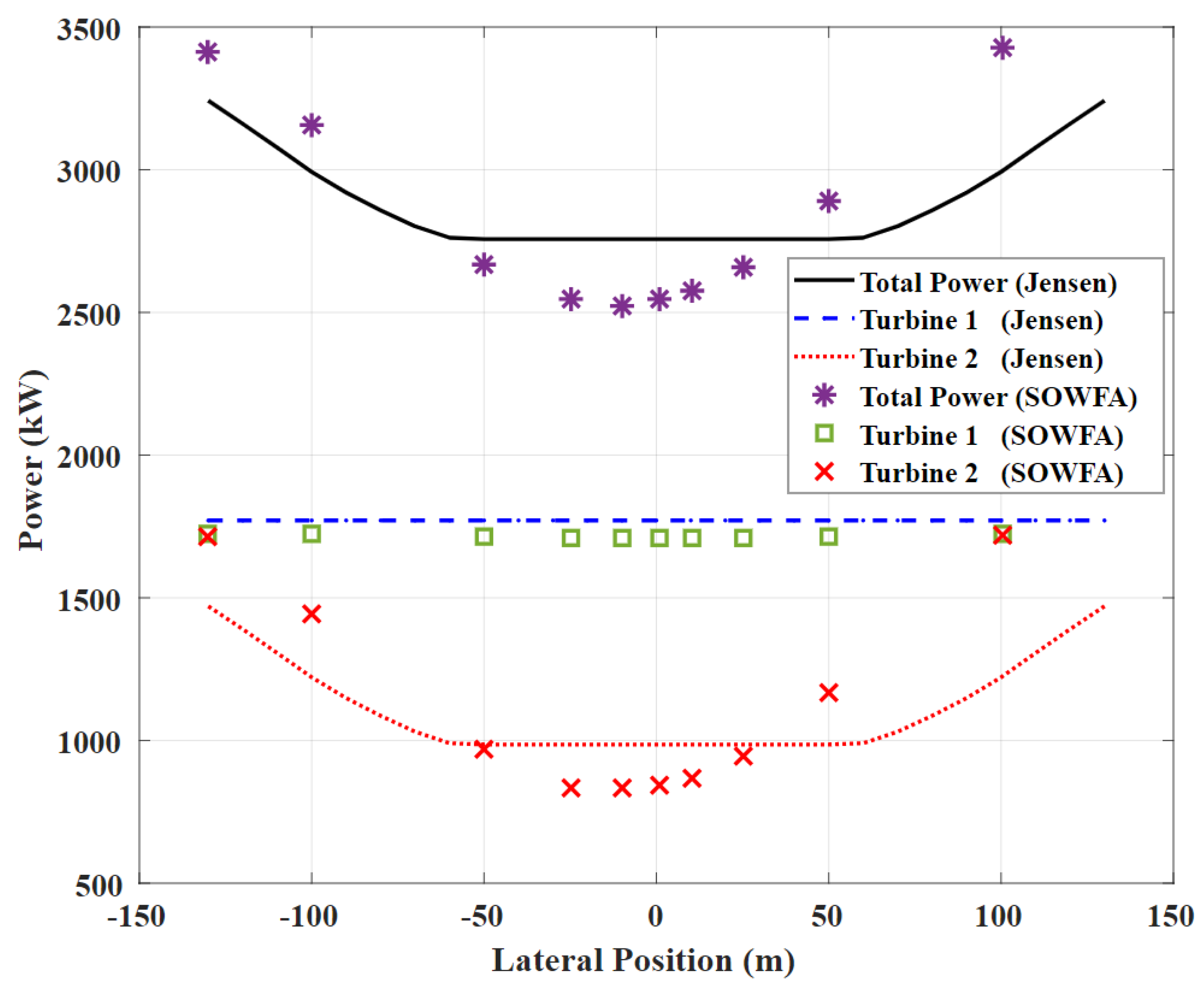 Wind 02 00036 g006 Wind 02 00036 g006