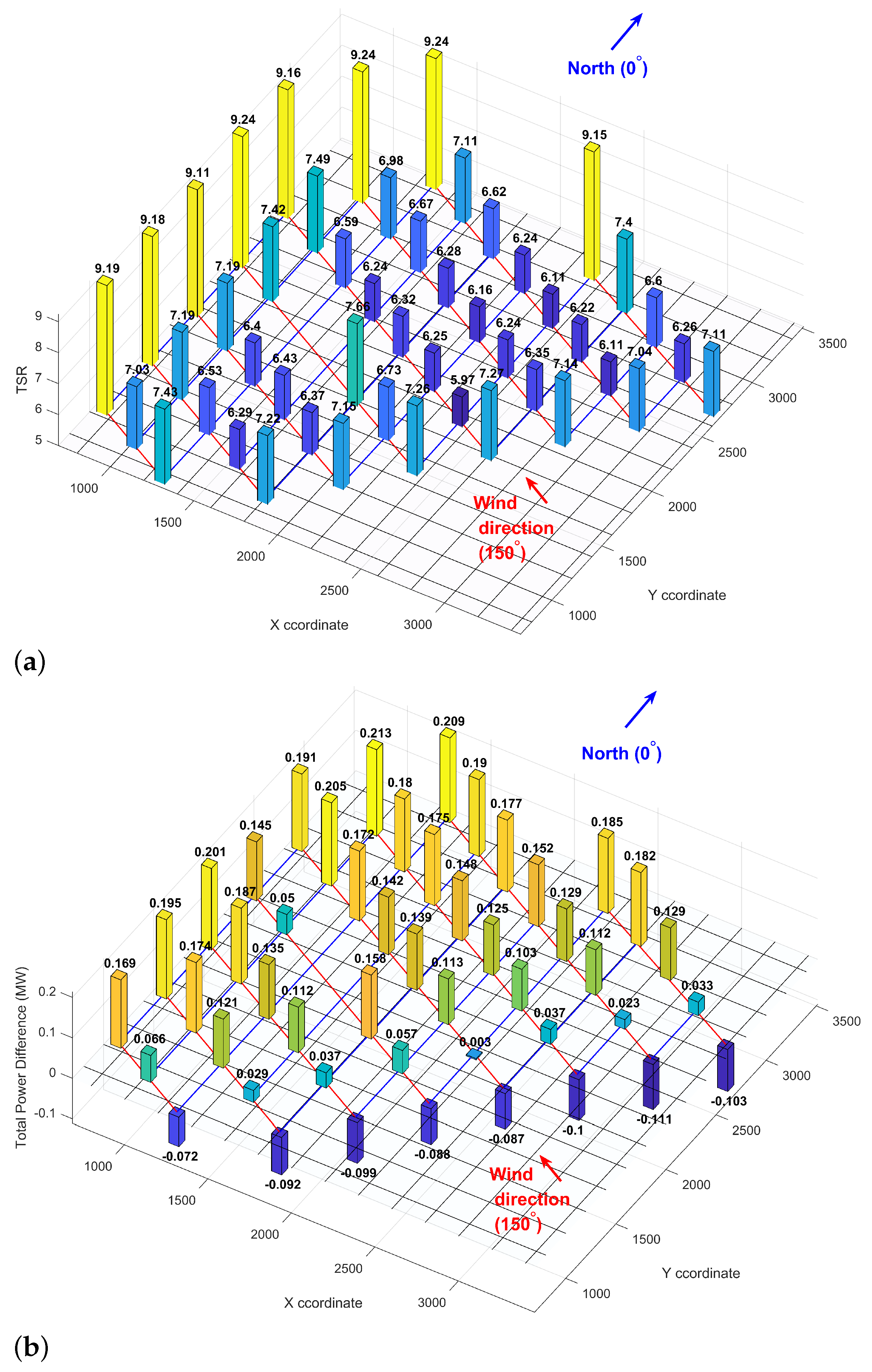 Wind 02 00036 g007a Wind 02 00036 g007a