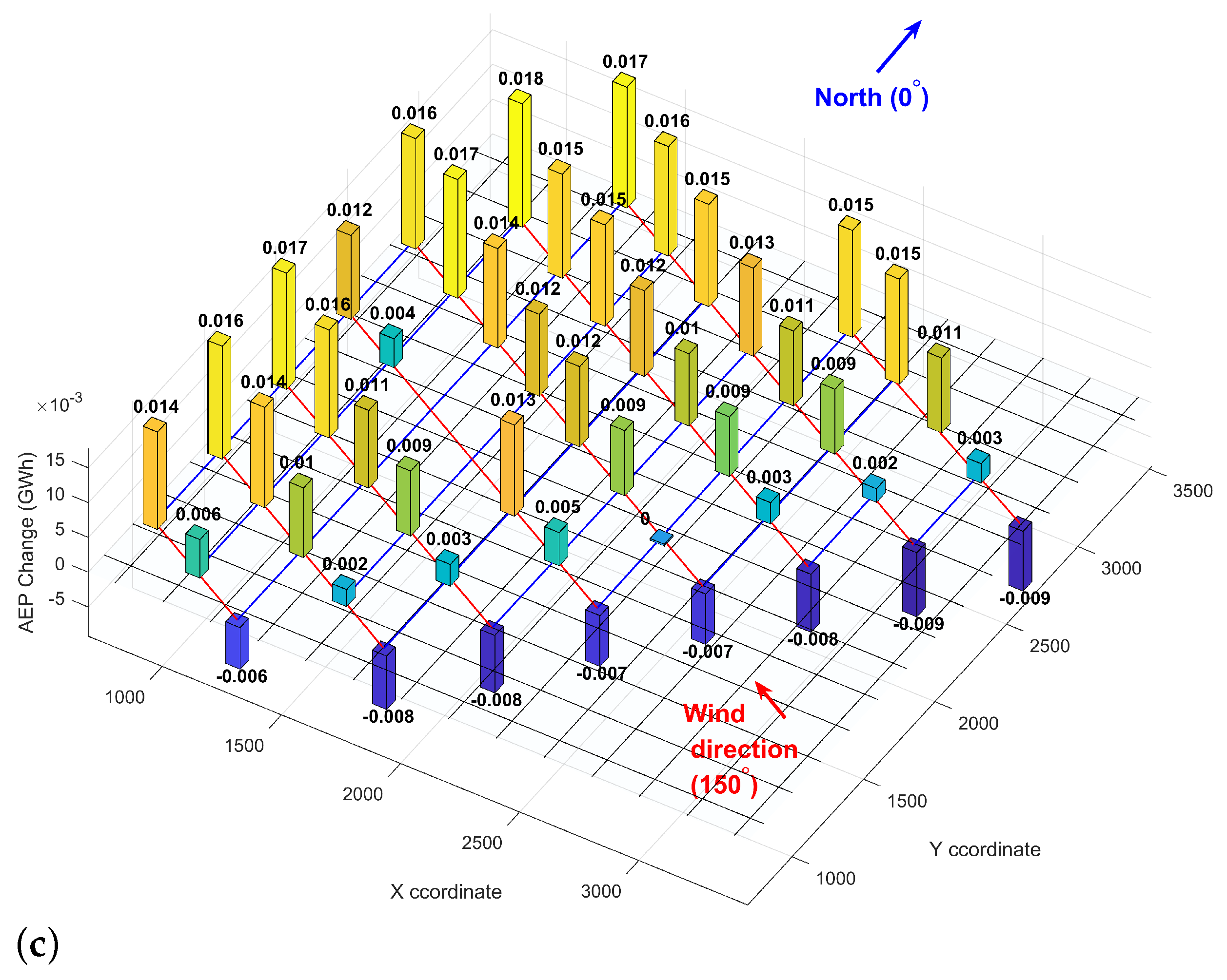 Wind 02 00036 g007b Wind 02 00036 g007b