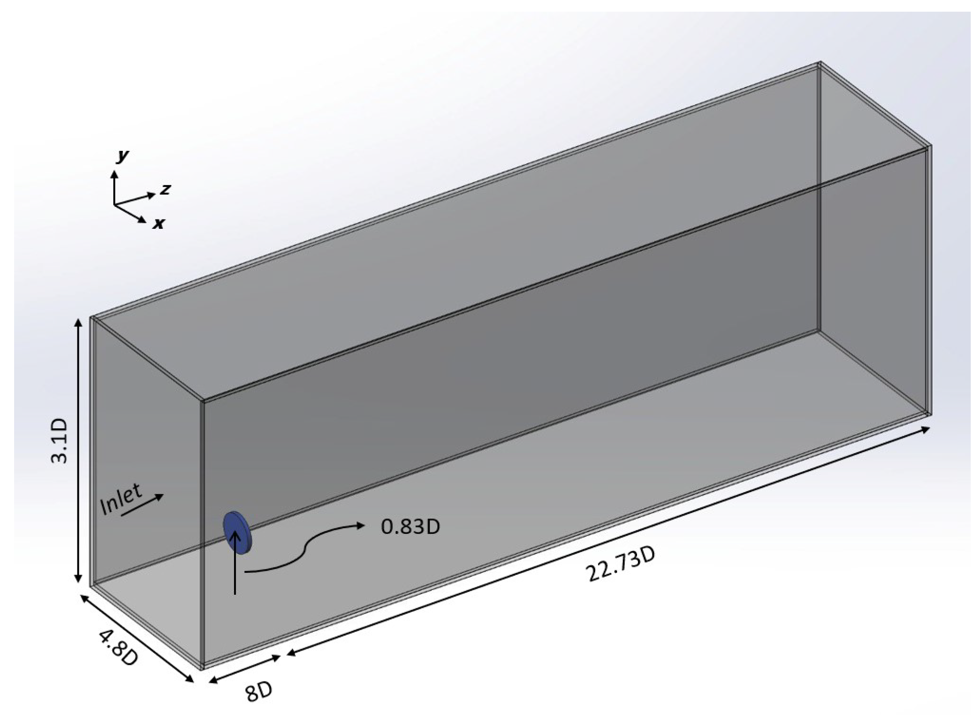Wind 02 00038 g001 Wind 02 00038 g001