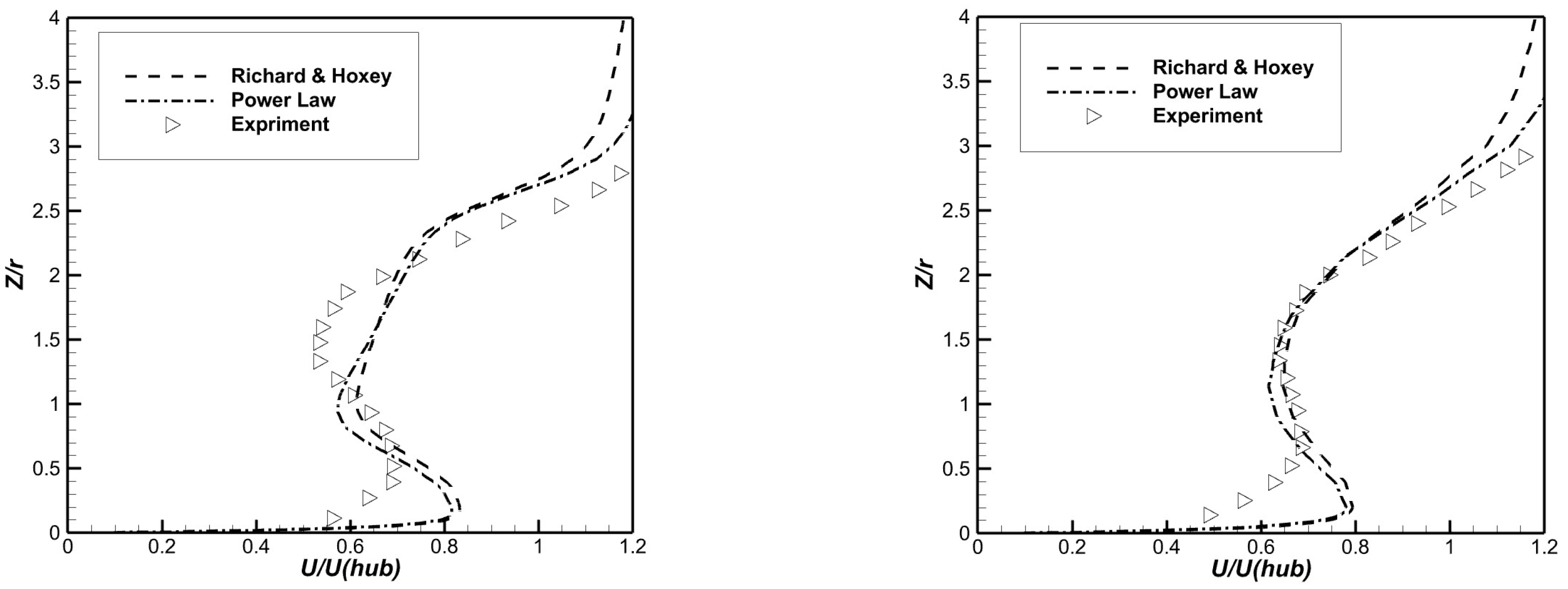 Wind 02 00038 g004 Wind 02 00038 g004