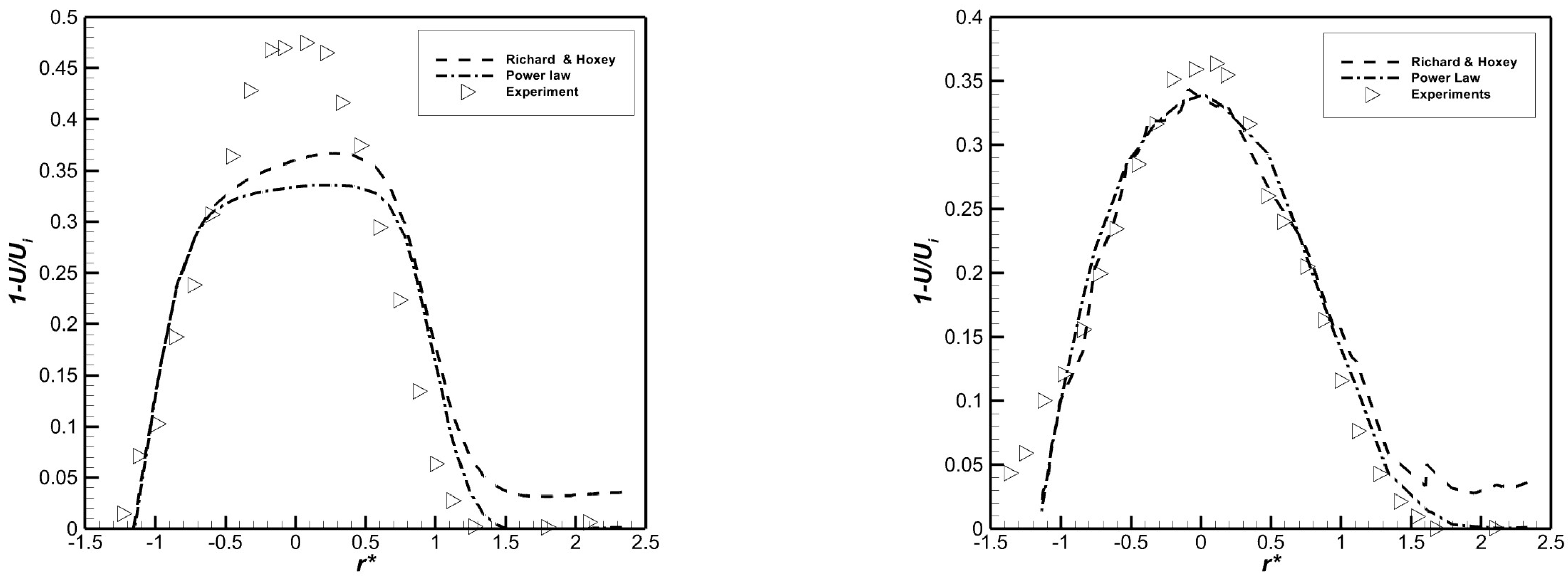 Wind 02 00038 g005 Wind 02 00038 g005