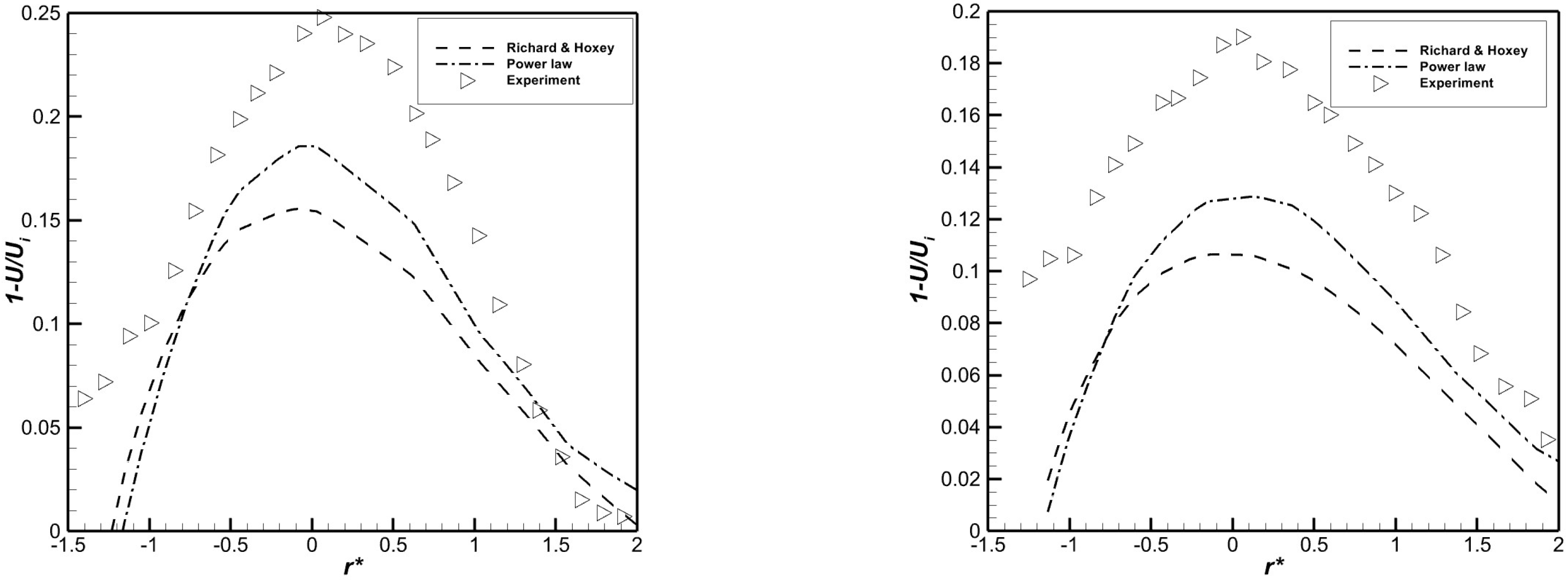Wind 02 00038 g007 Wind 02 00038 g007