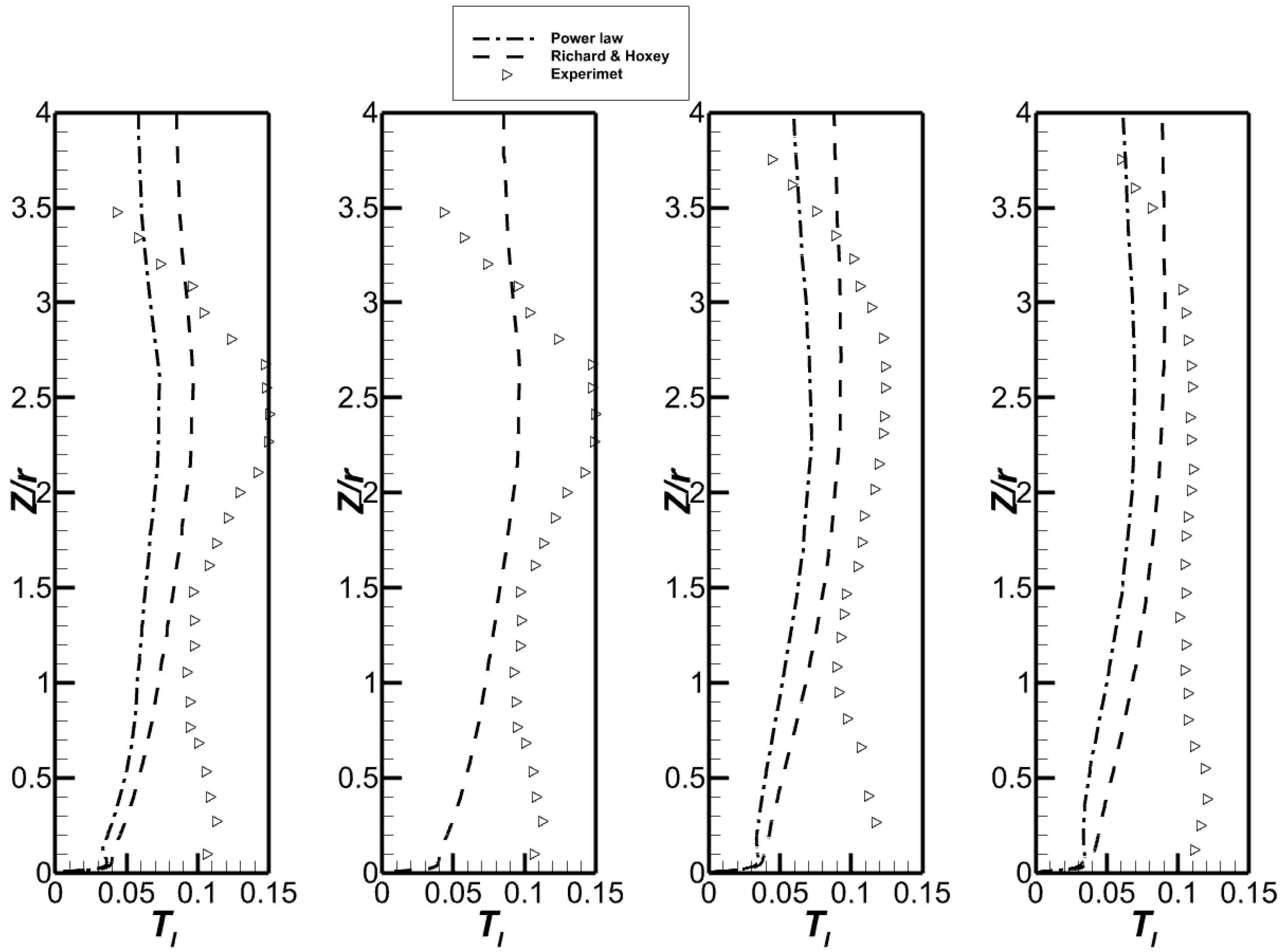 Wind 02 00038 g008 Wind 02 00038 g008