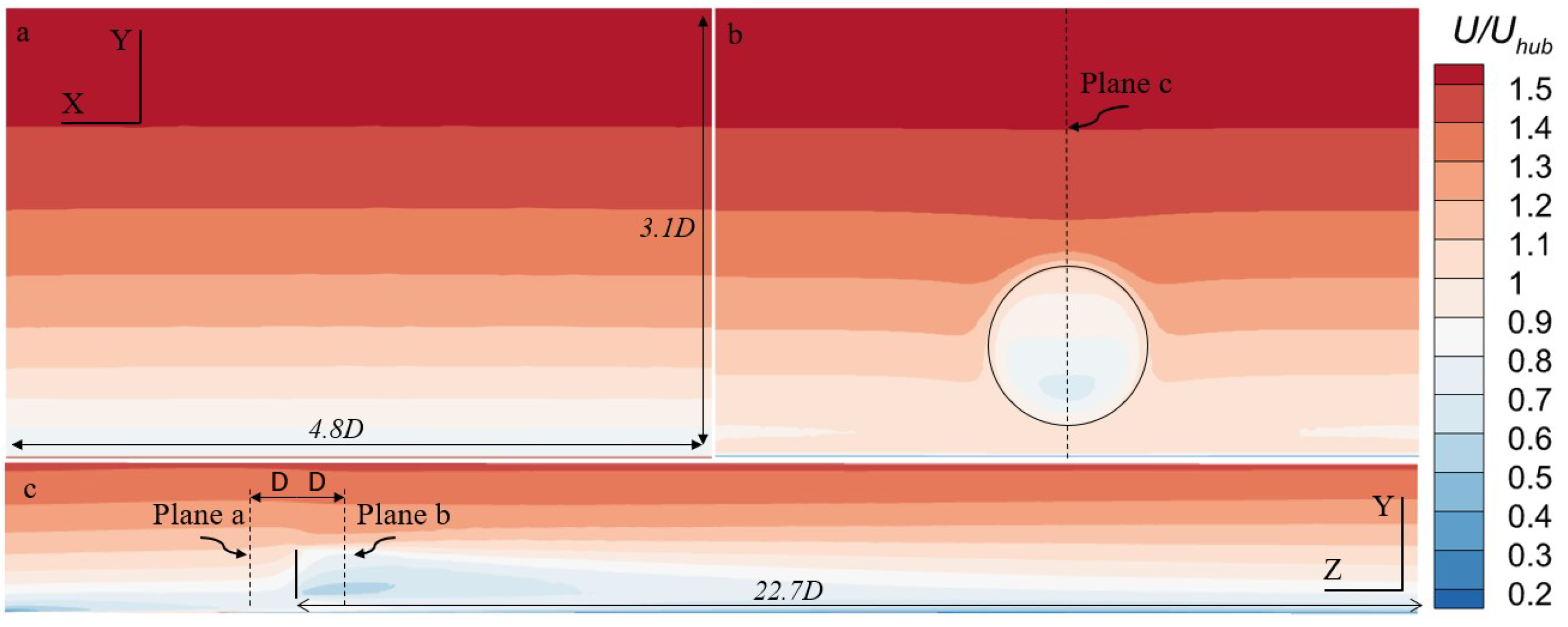Wind 02 00038 g009 Wind 02 00038 g009