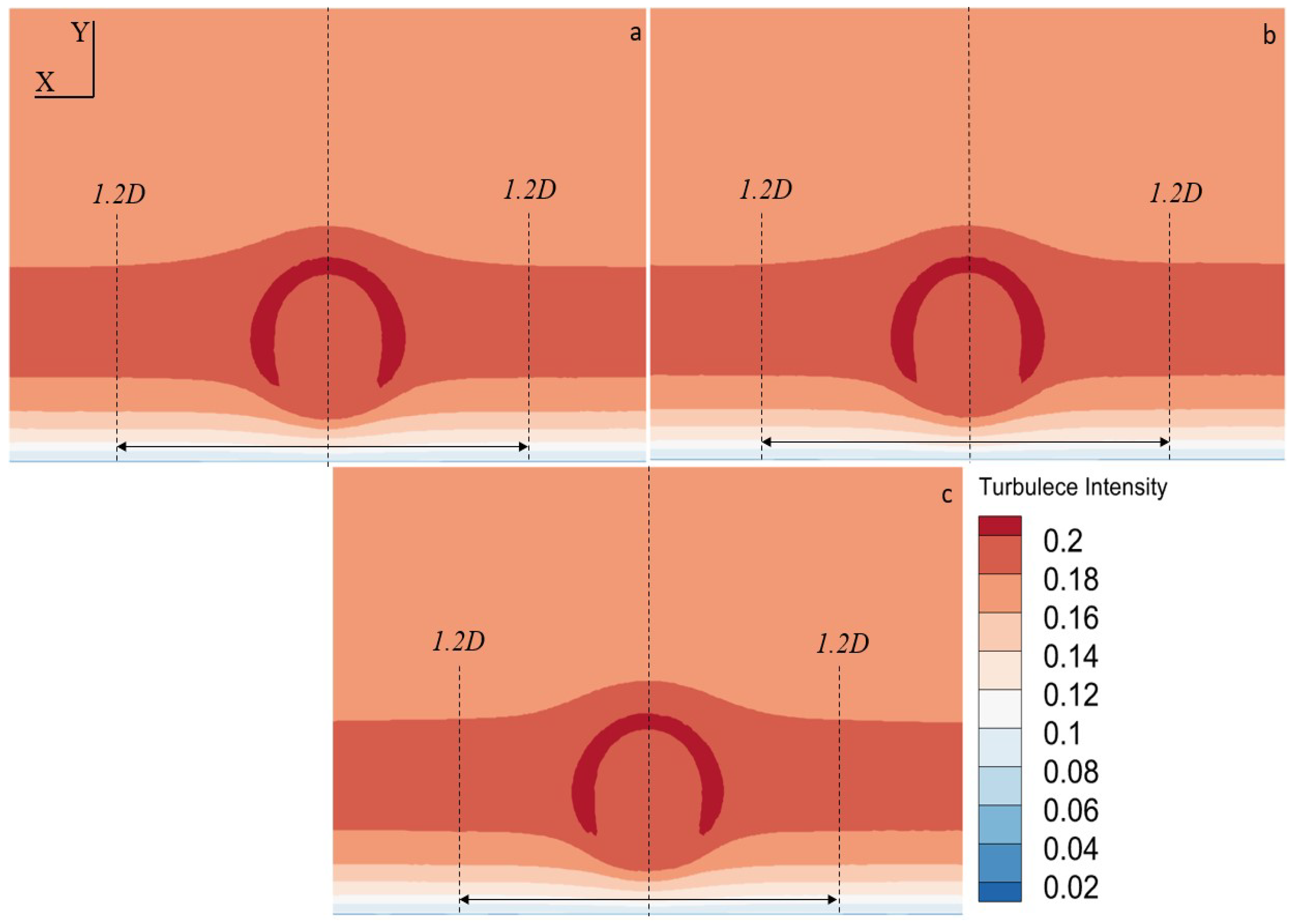 Wind 02 00038 g011 Wind 02 00038 g011