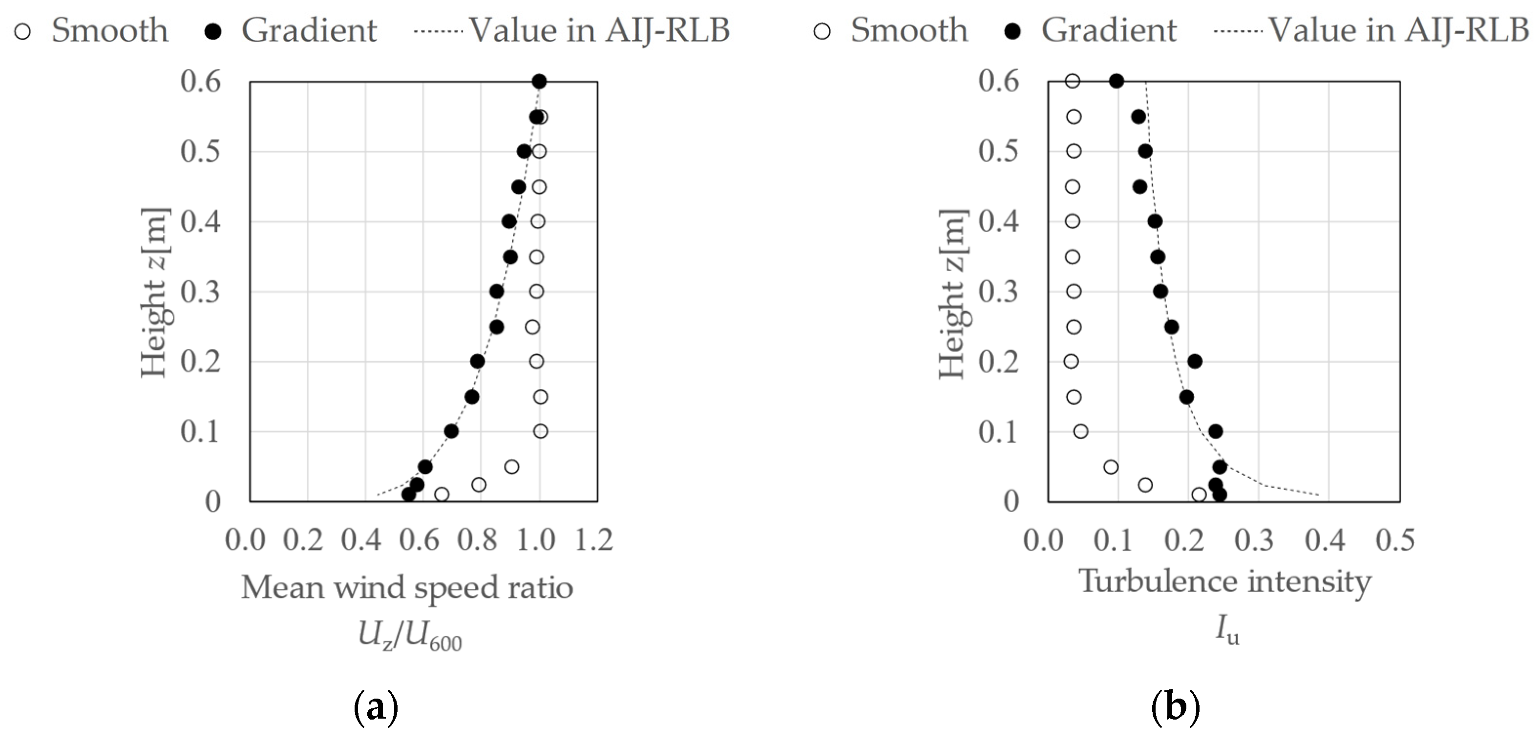 Wind 03 00004 g002 Wind 03 00004 g002