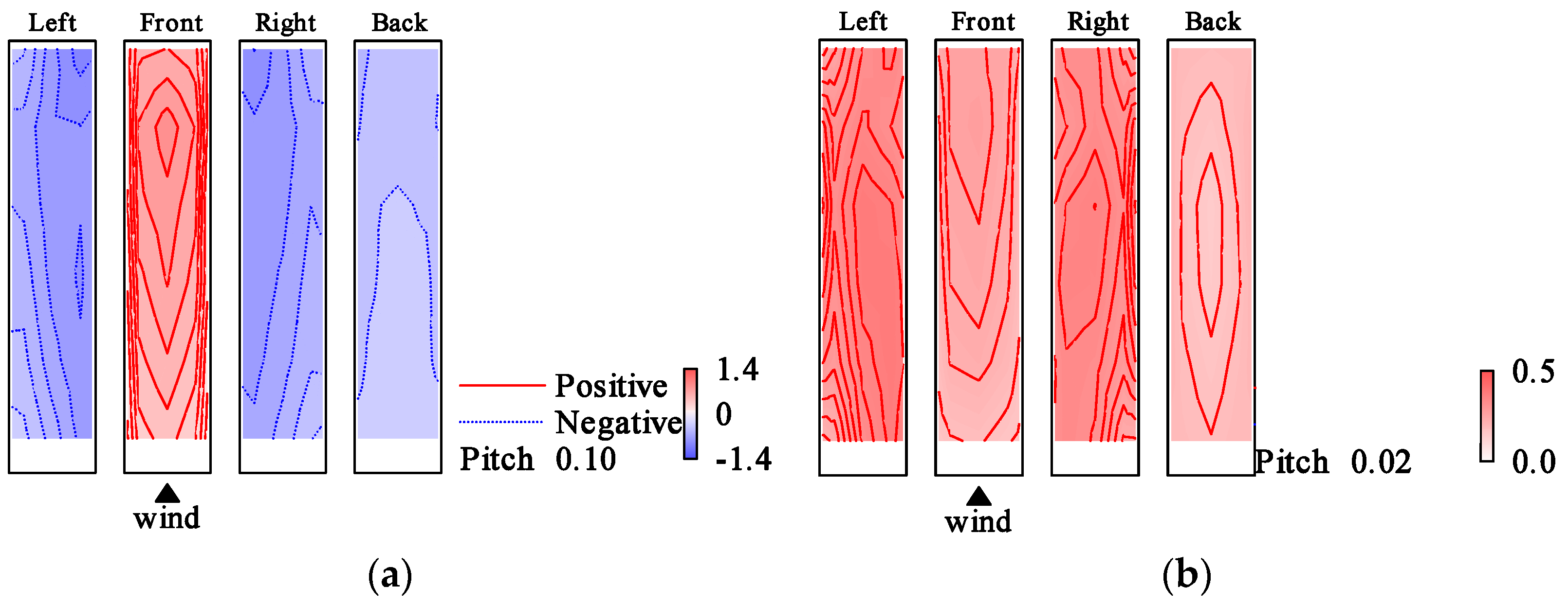 Wind 03 00004 g008 Wind 03 00004 g008