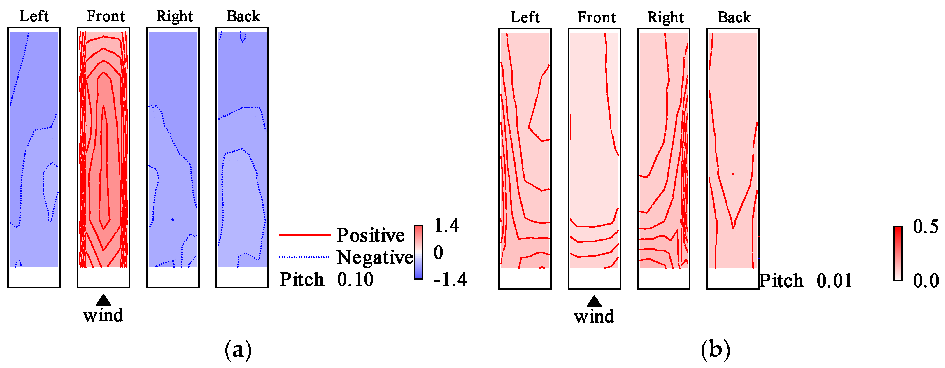 Wind 03 00004 g016 Wind 03 00004 g016