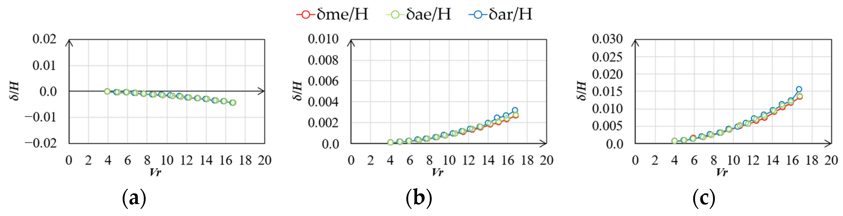 Wind 03 00004 g029 Wind 03 00004 g029