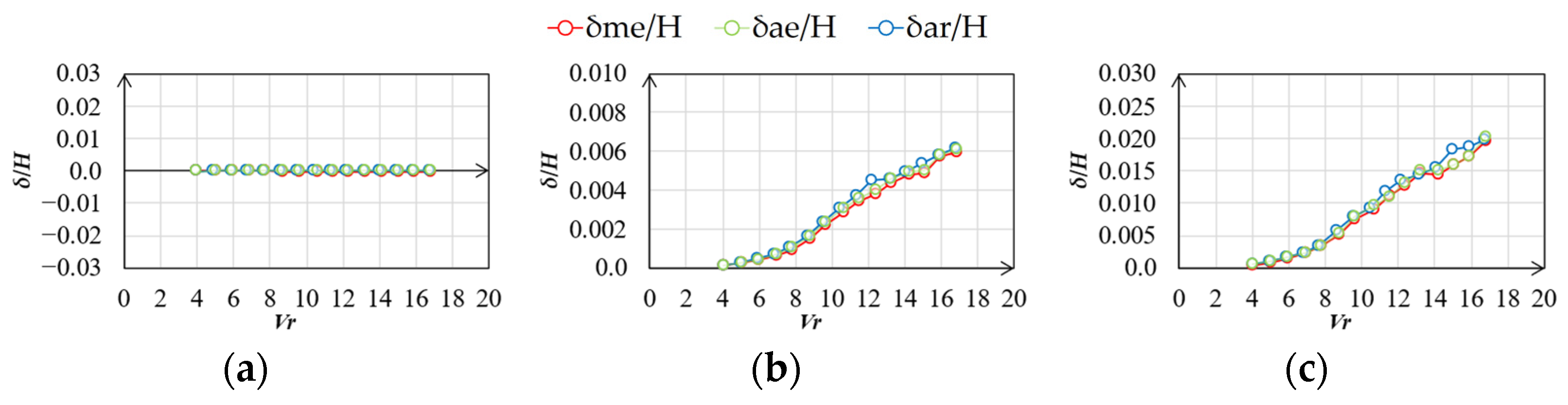 Wind 03 00004 g030 Wind 03 00004 g030