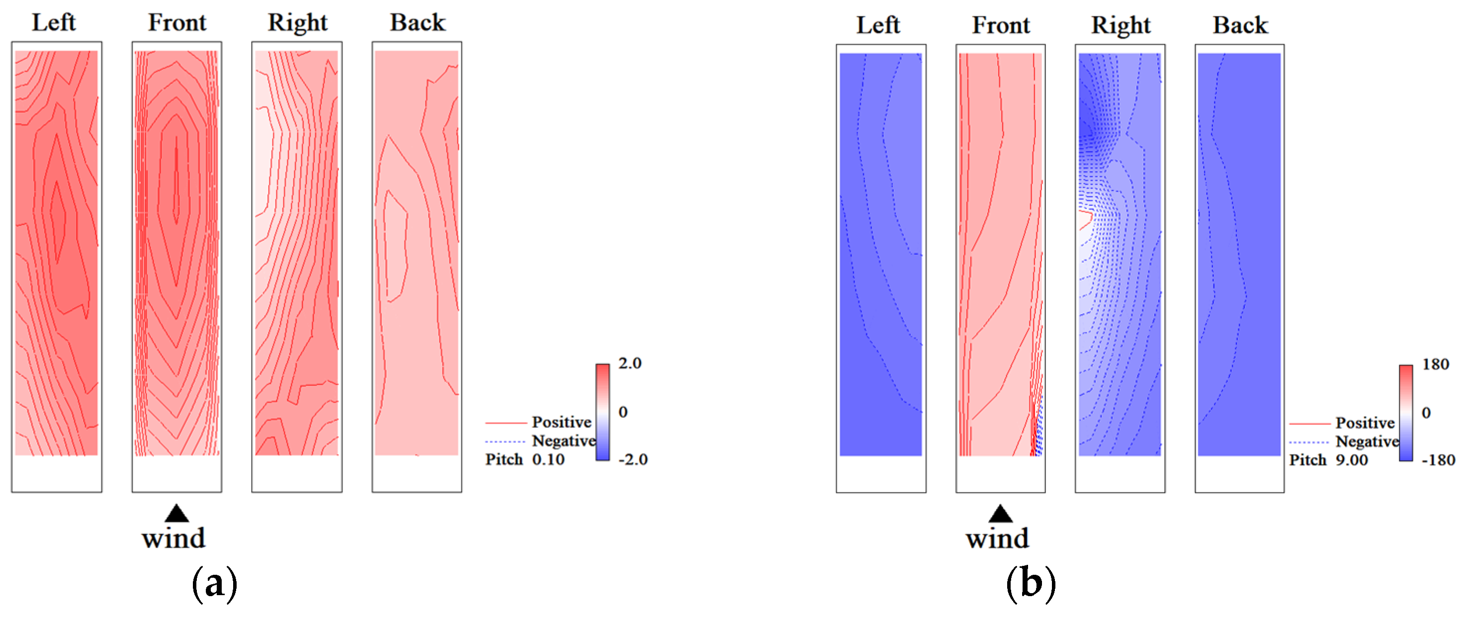 Wind 03 00004 g037a Wind 03 00004 g037a