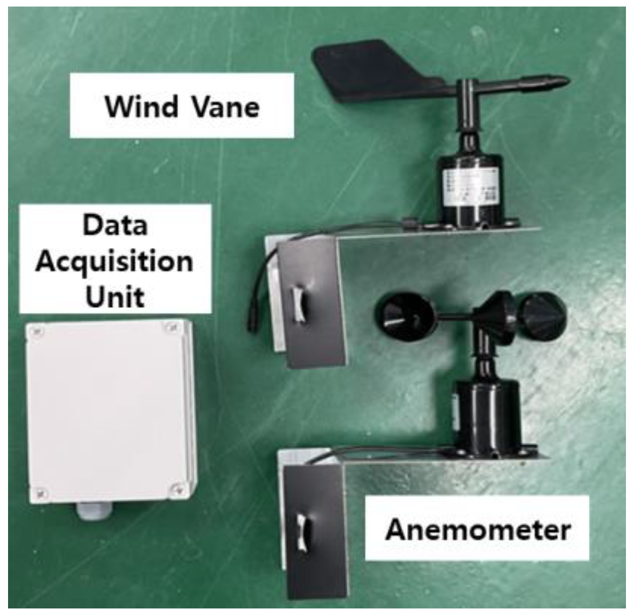 Wind 03 00005 g005 Wind 03 00005 g005