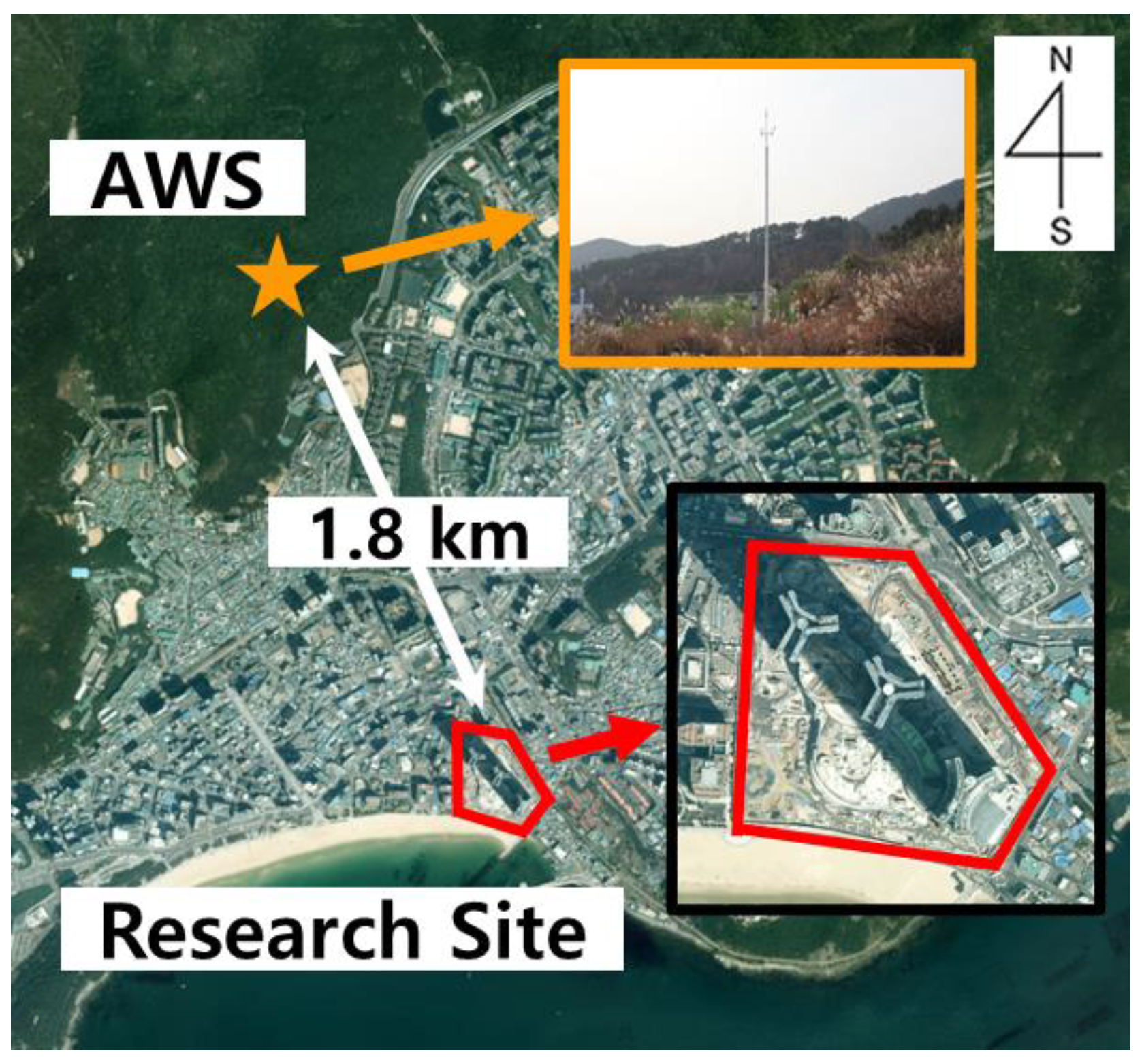 Wind 03 00005 g006 Wind 03 00005 g006