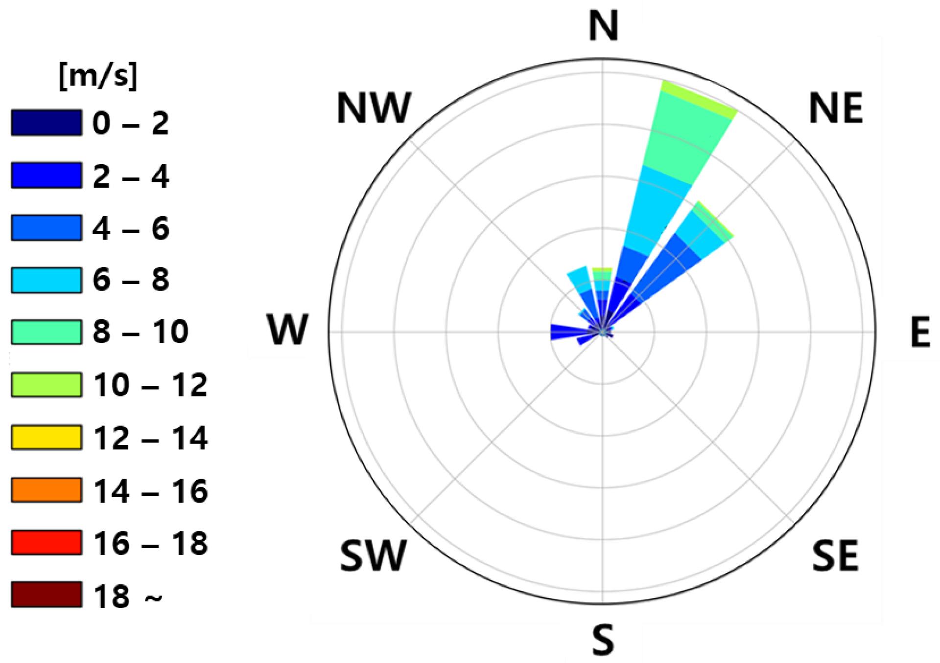 Wind 03 00005 g007 Wind 03 00005 g007