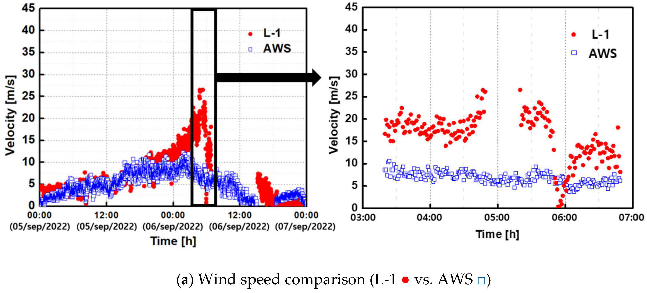 Wind 03 00005 g008a Wind 03 00005 g008a