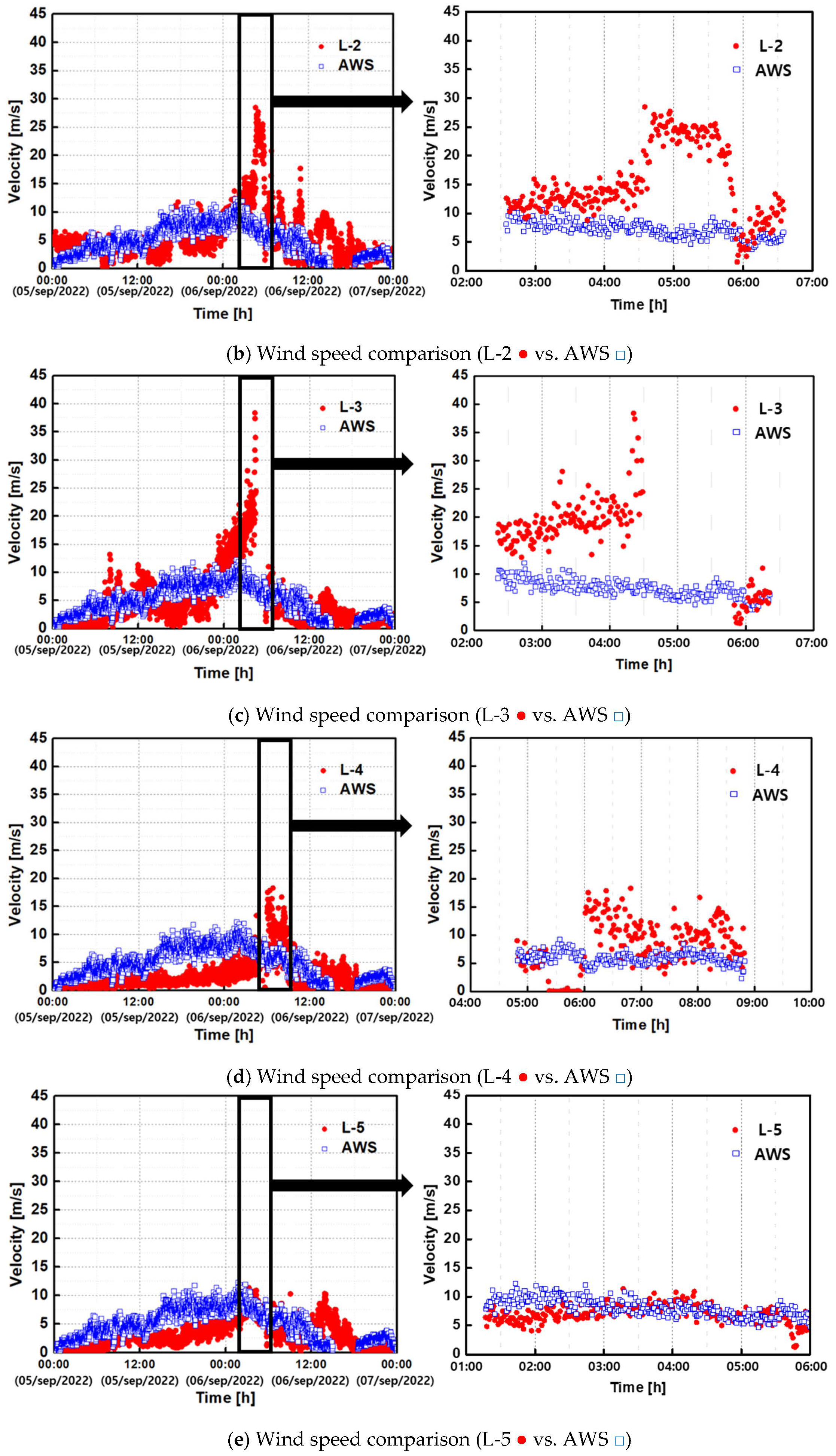 Wind 03 00005 g008b Wind 03 00005 g008b