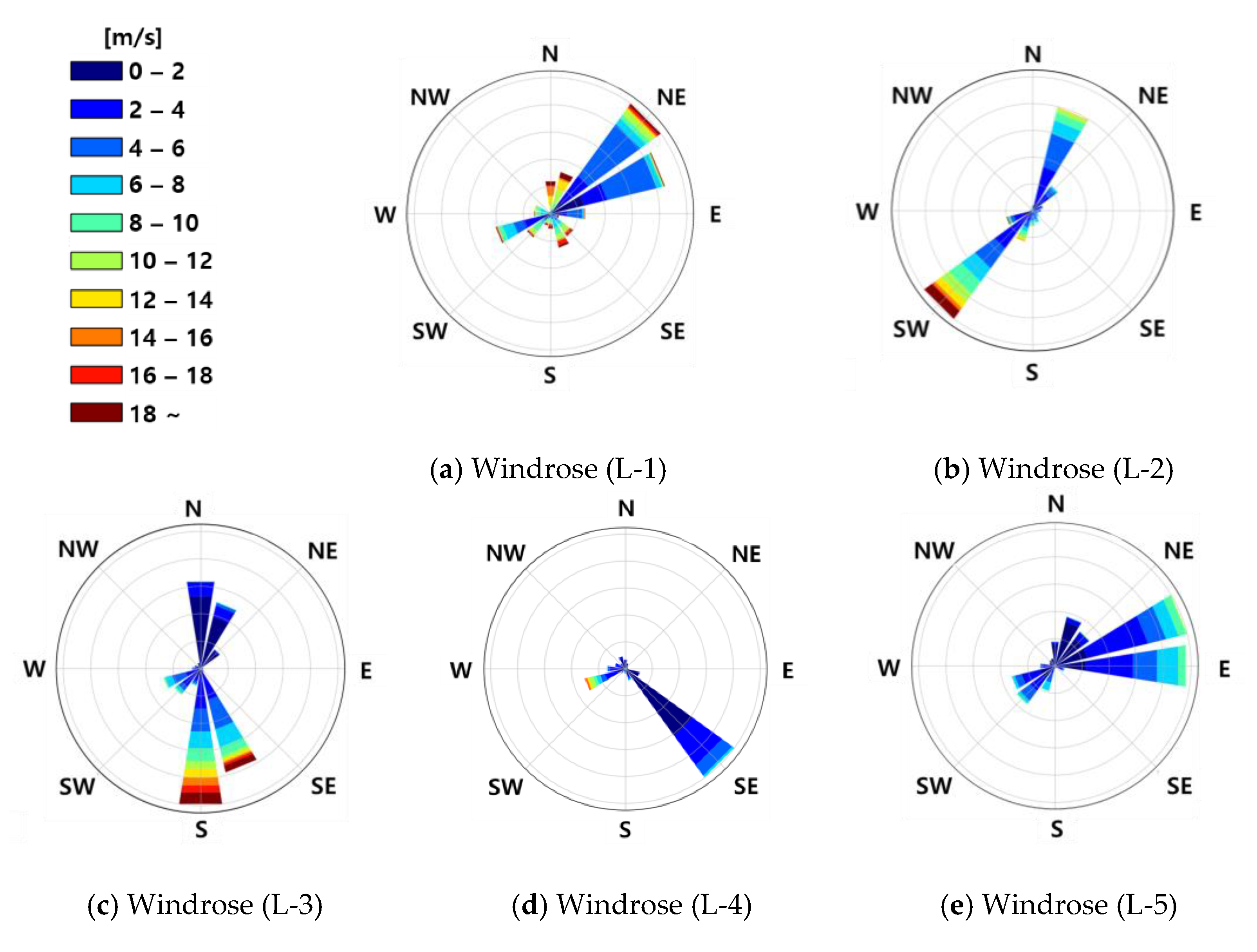 Wind 03 00005 g009 Wind 03 00005 g009