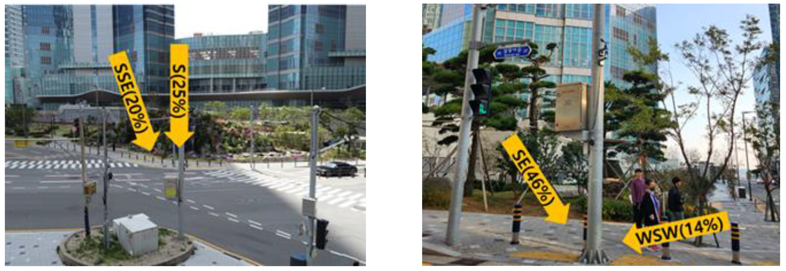 Wind 03 00005 g011 Wind 03 00005 g011