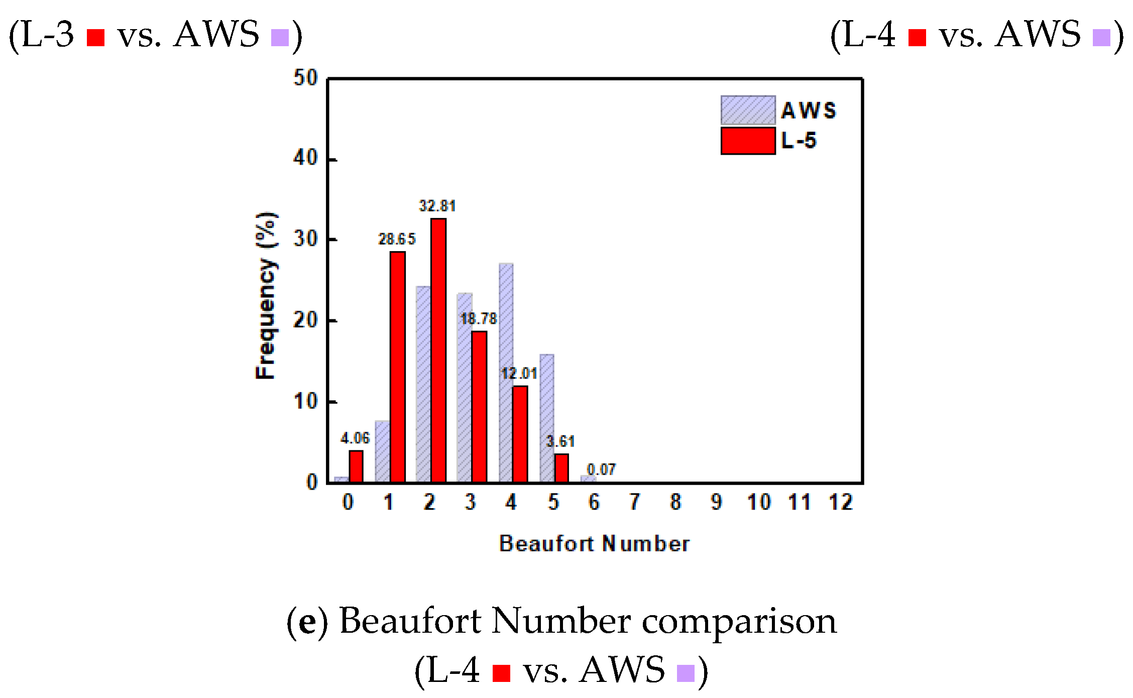 Wind 03 00005 g013b Wind 03 00005 g013b