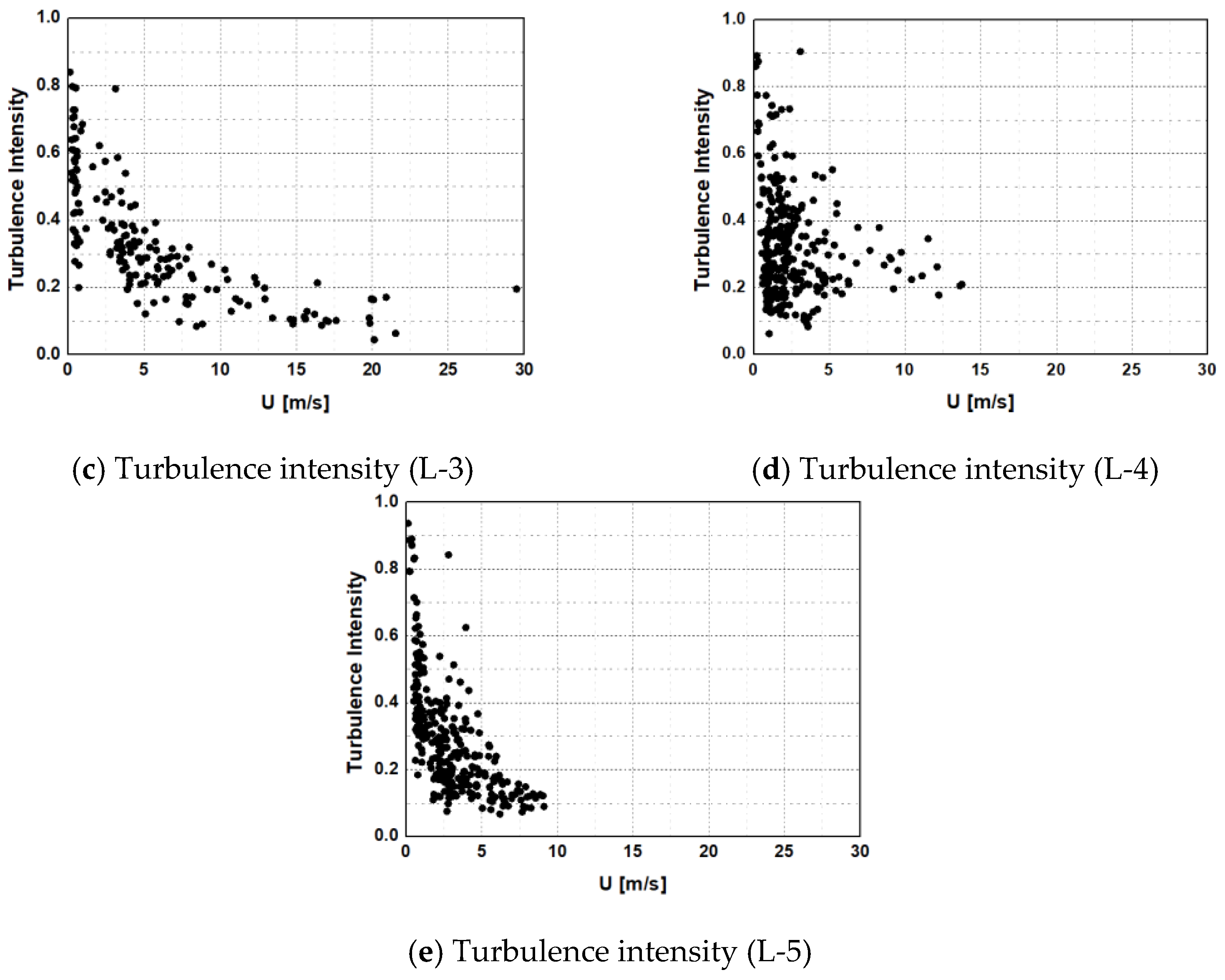 Wind 03 00005 g014b Wind 03 00005 g014b