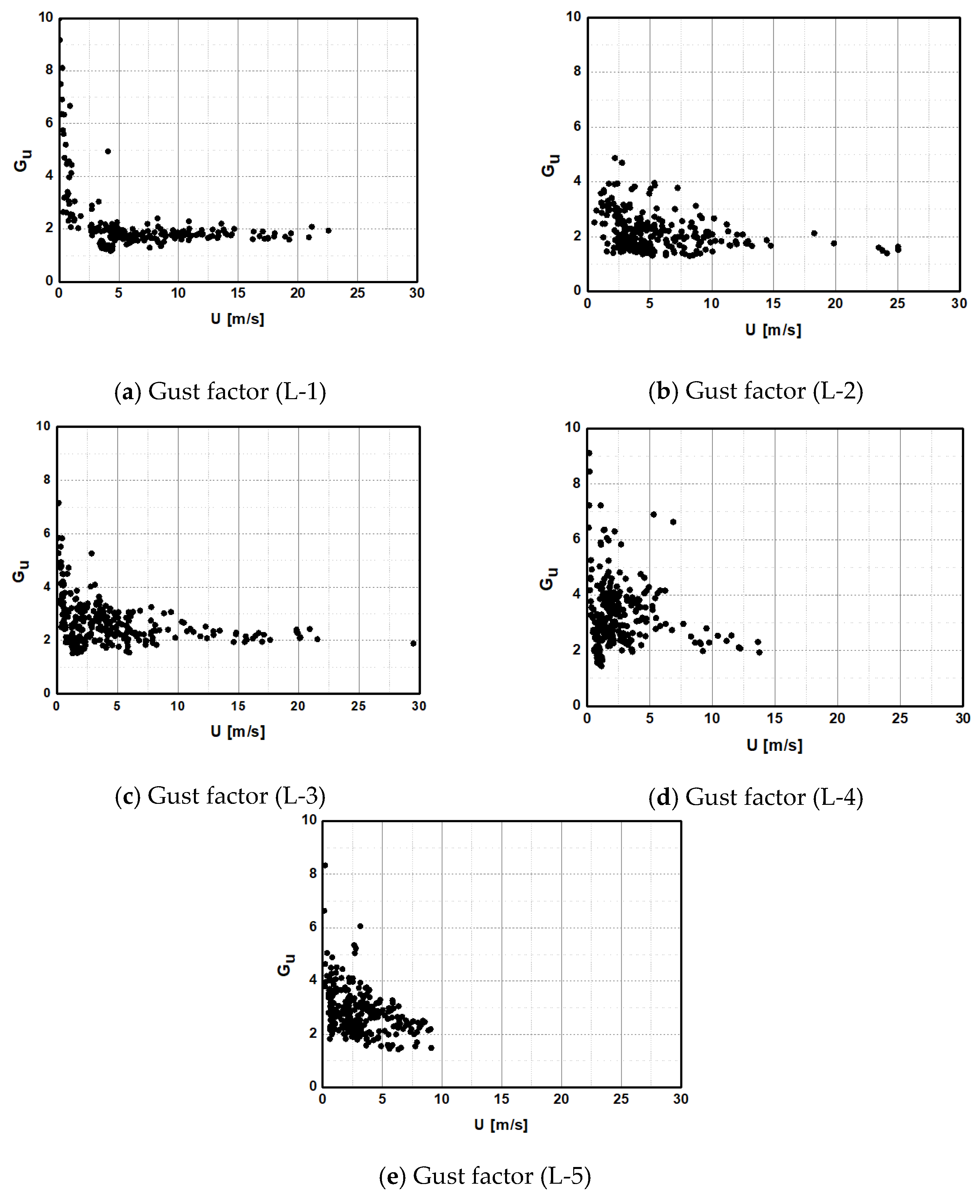Wind 03 00005 g015 Wind 03 00005 g015