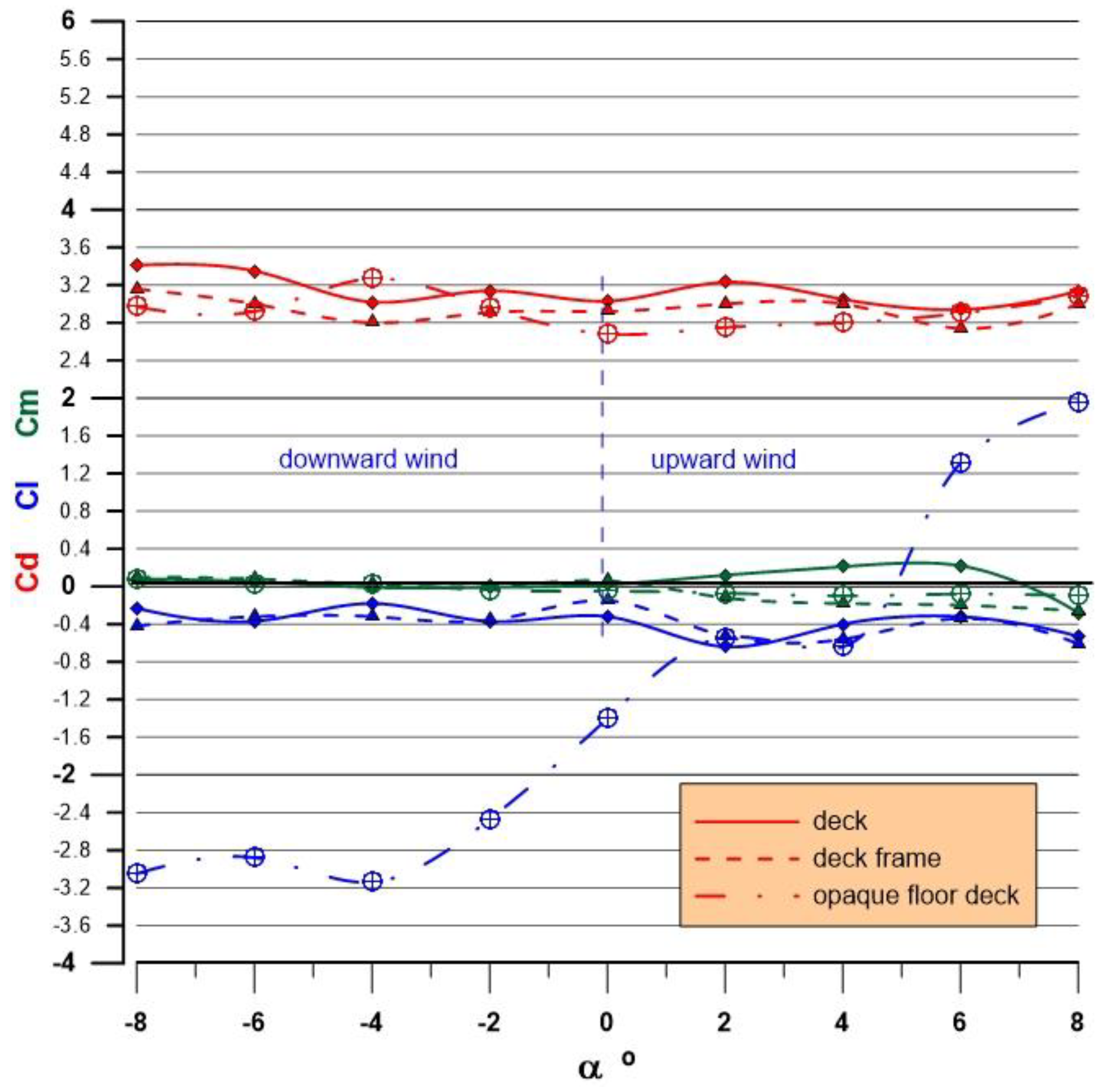 Wind 03 00006 g011 550