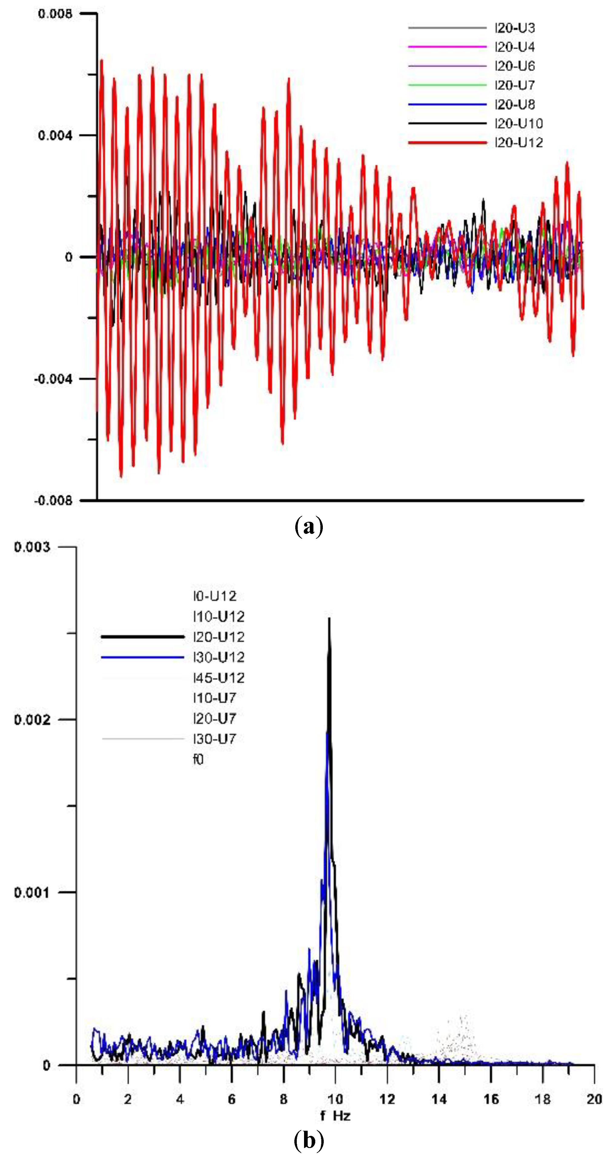 Wind 03 00006 g013 550