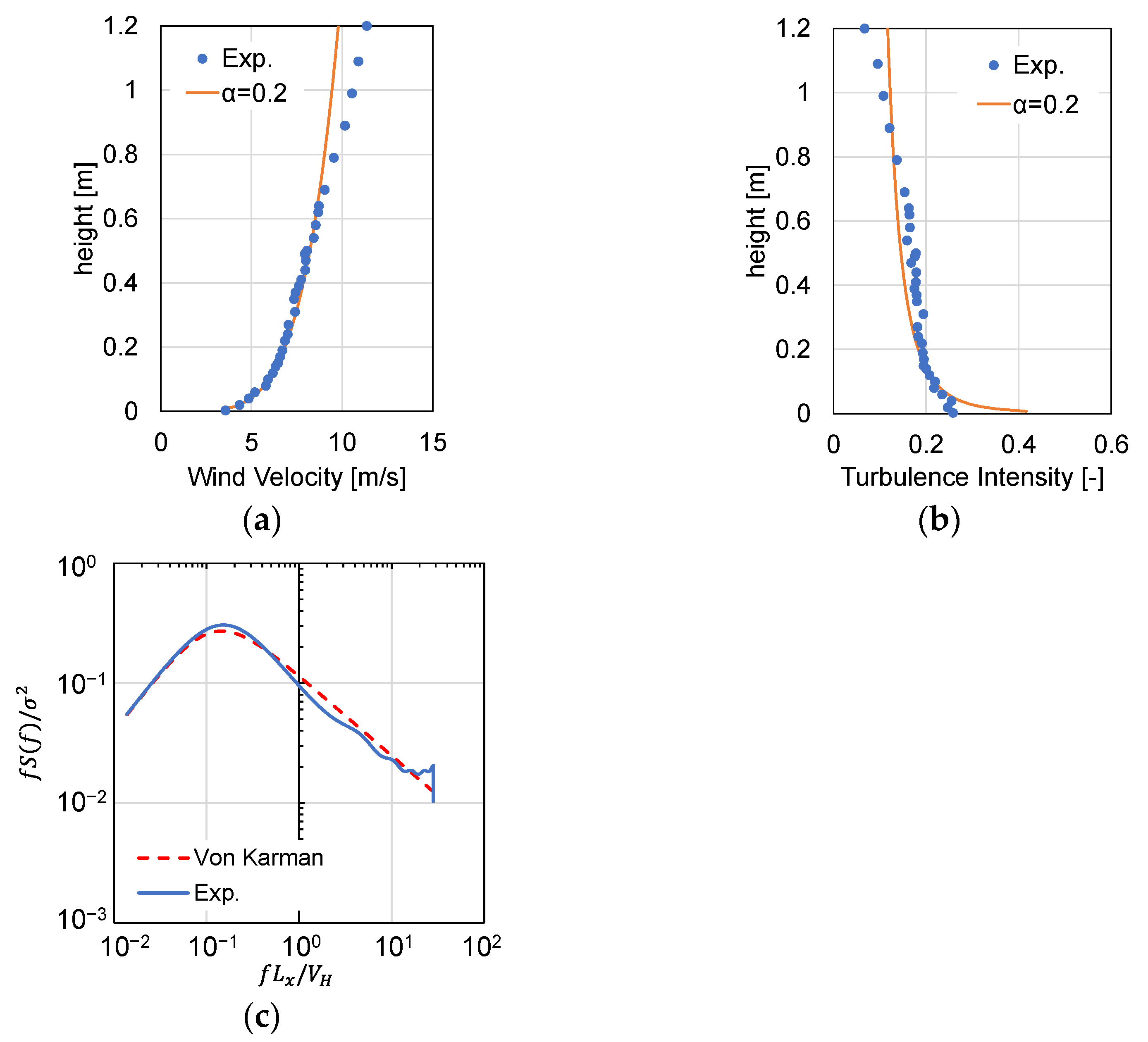 Wind 03 00007 g004 550