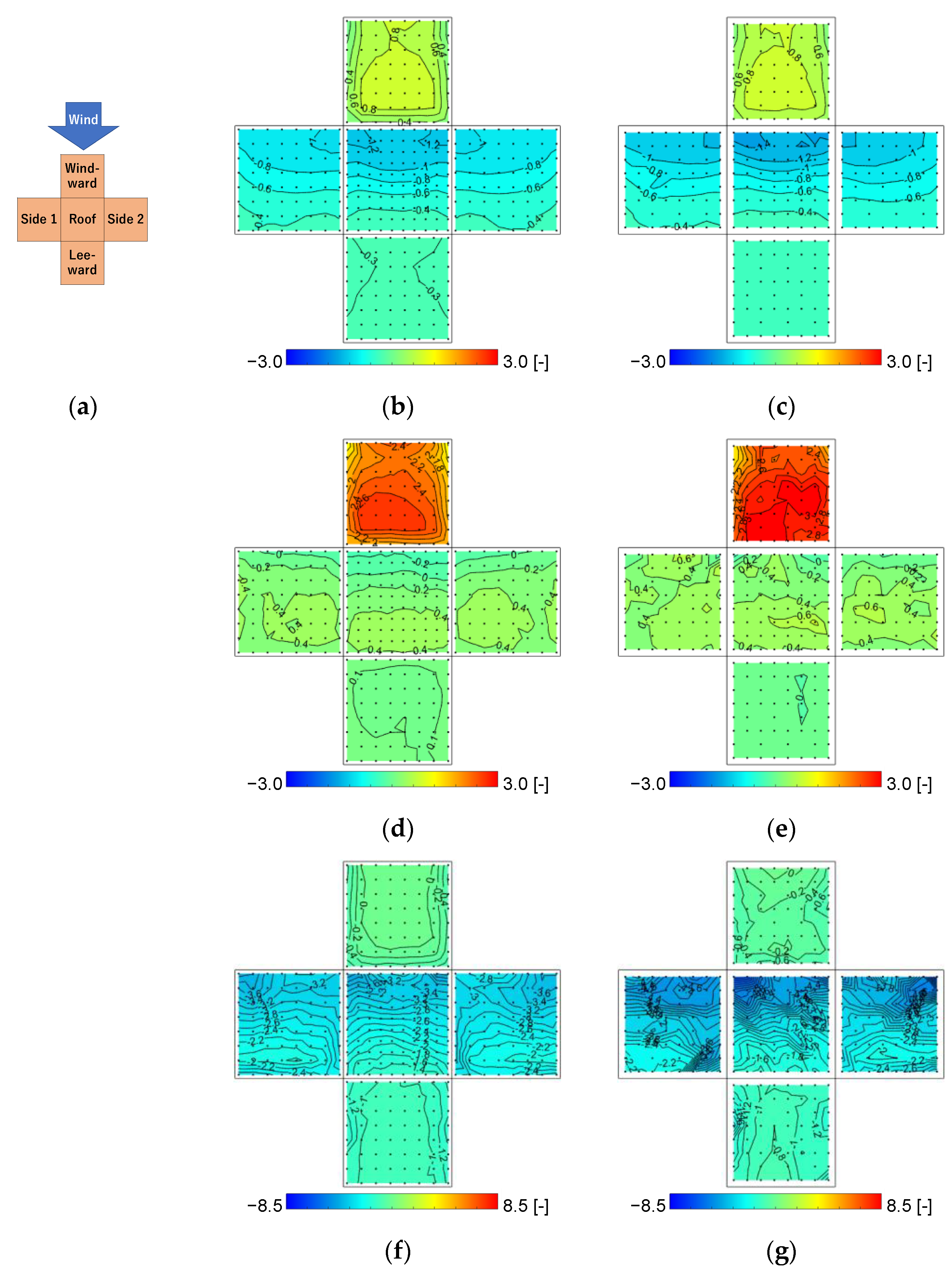 Wind 03 00007 g005 550