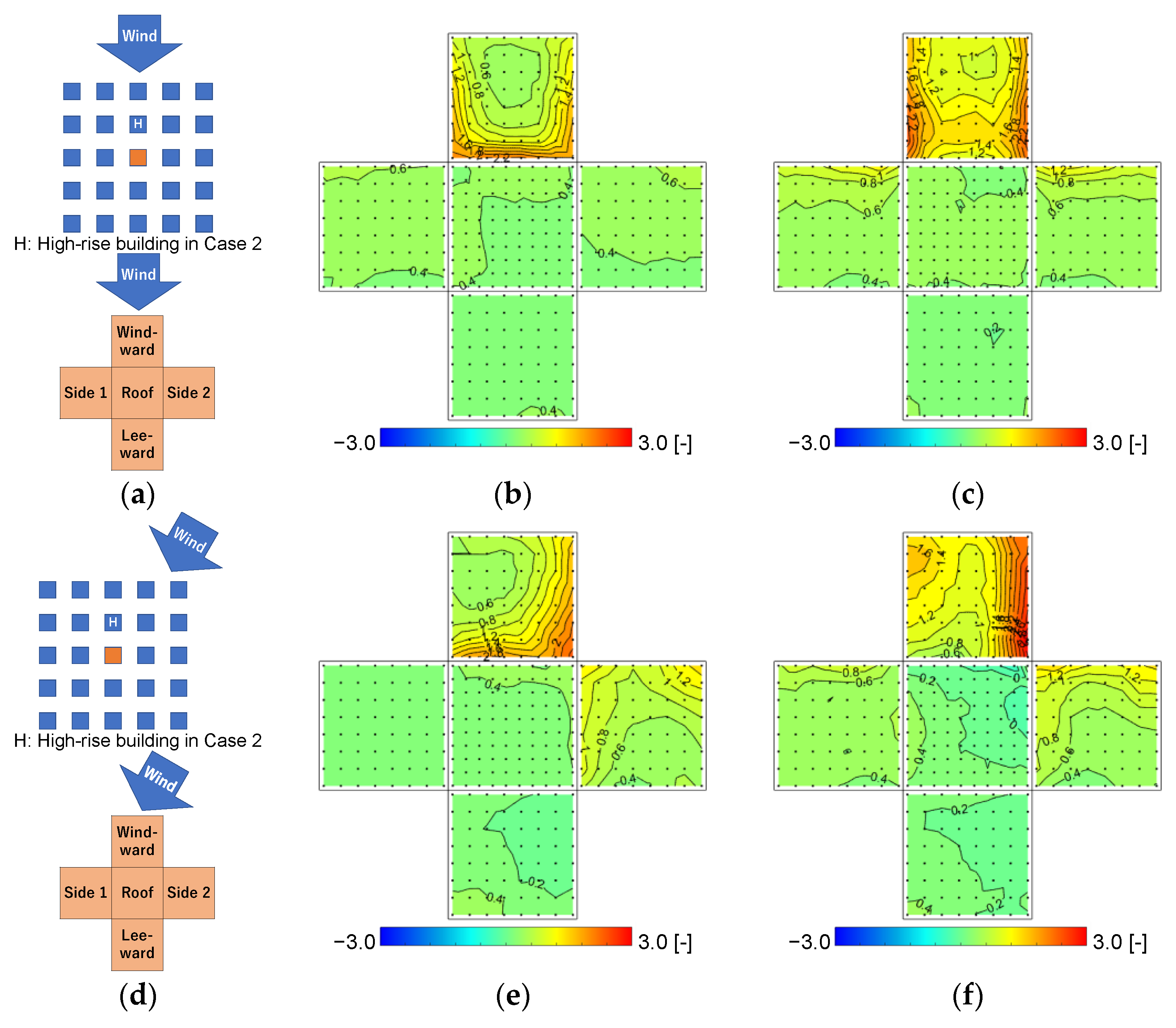 Wind 03 00007 g008 550
