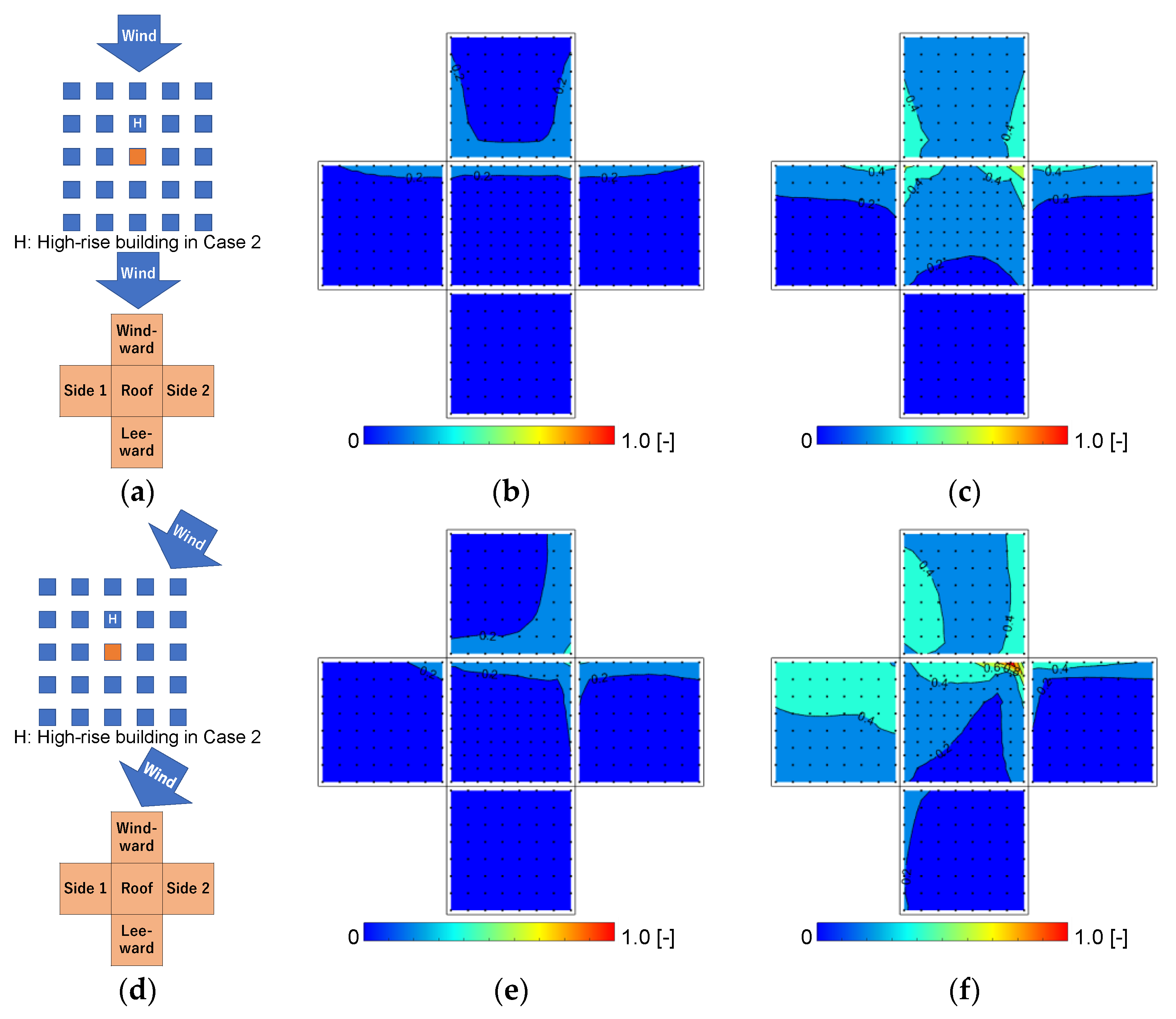 Wind 03 00007 g010 550