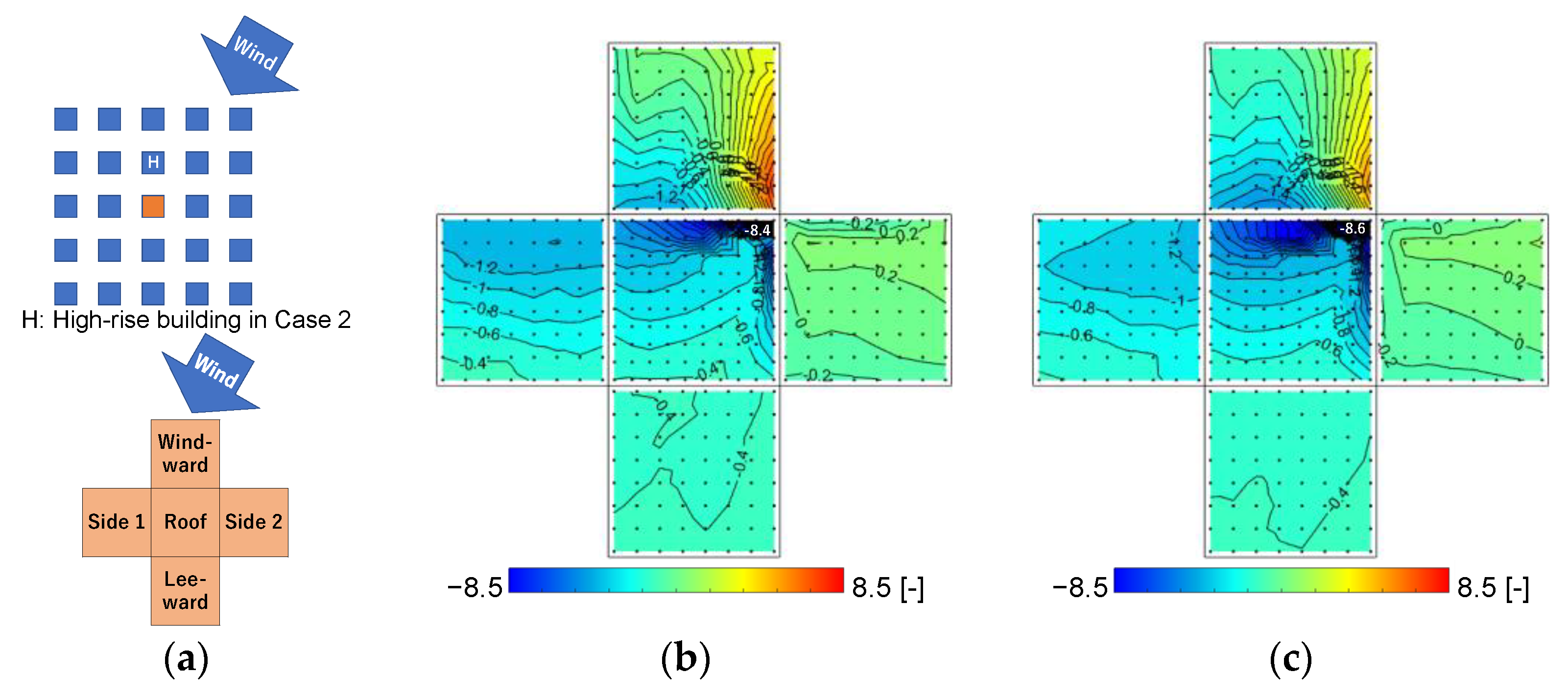 Wind 03 00007 g011 550