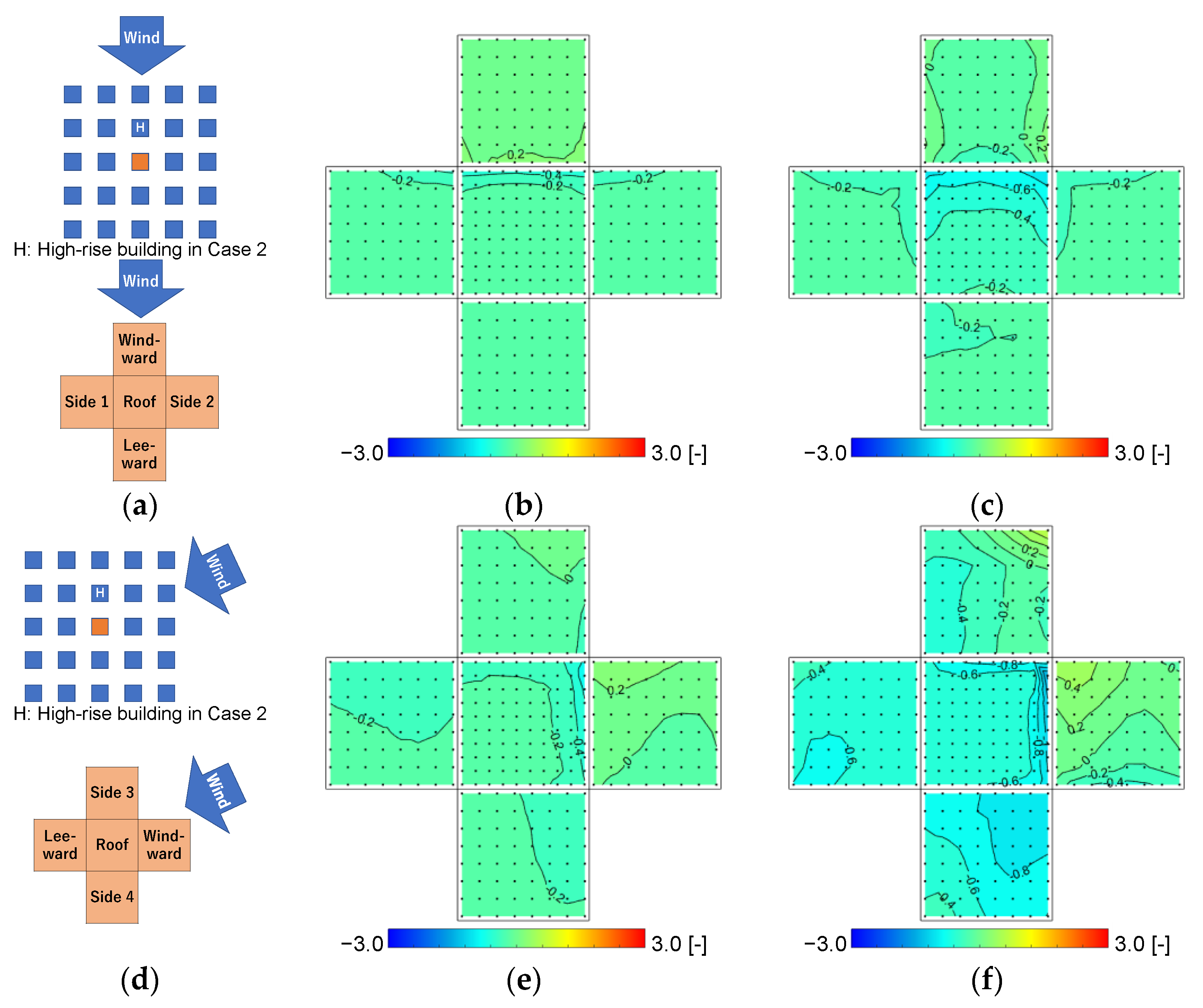 Wind 03 00007 g012 550