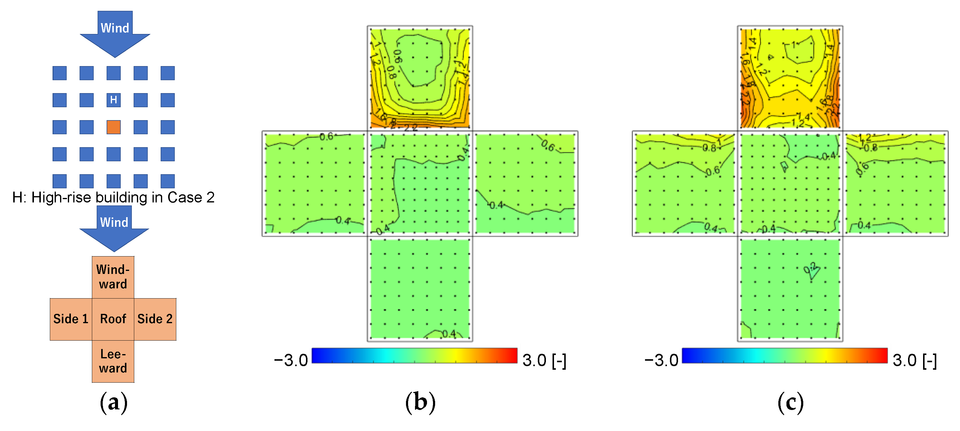 Wind 03 00007 g013a 550