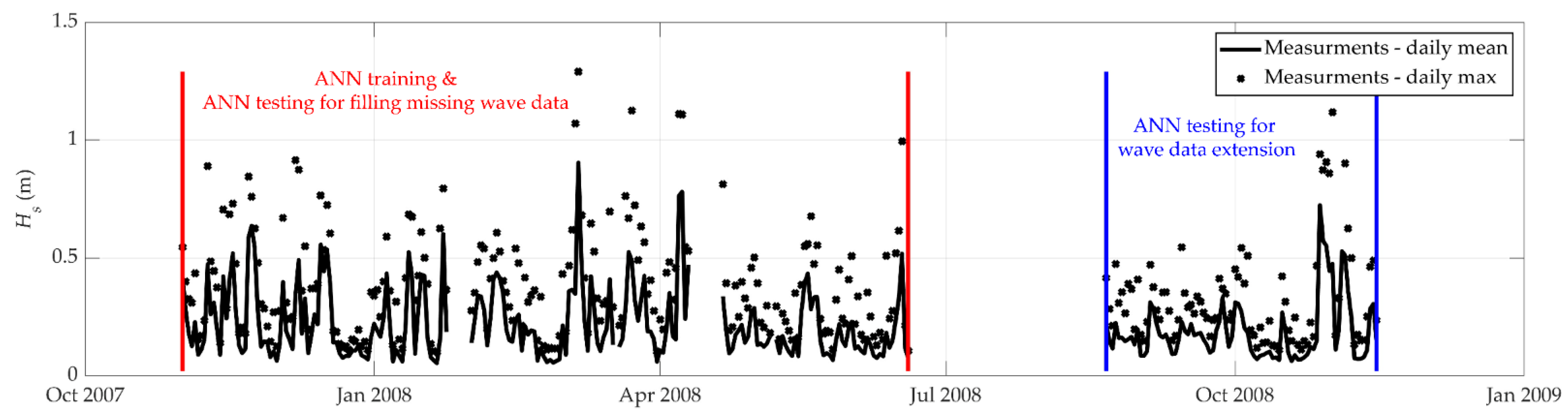 Wind 03 00010 g002 Wind 03 00010 g002