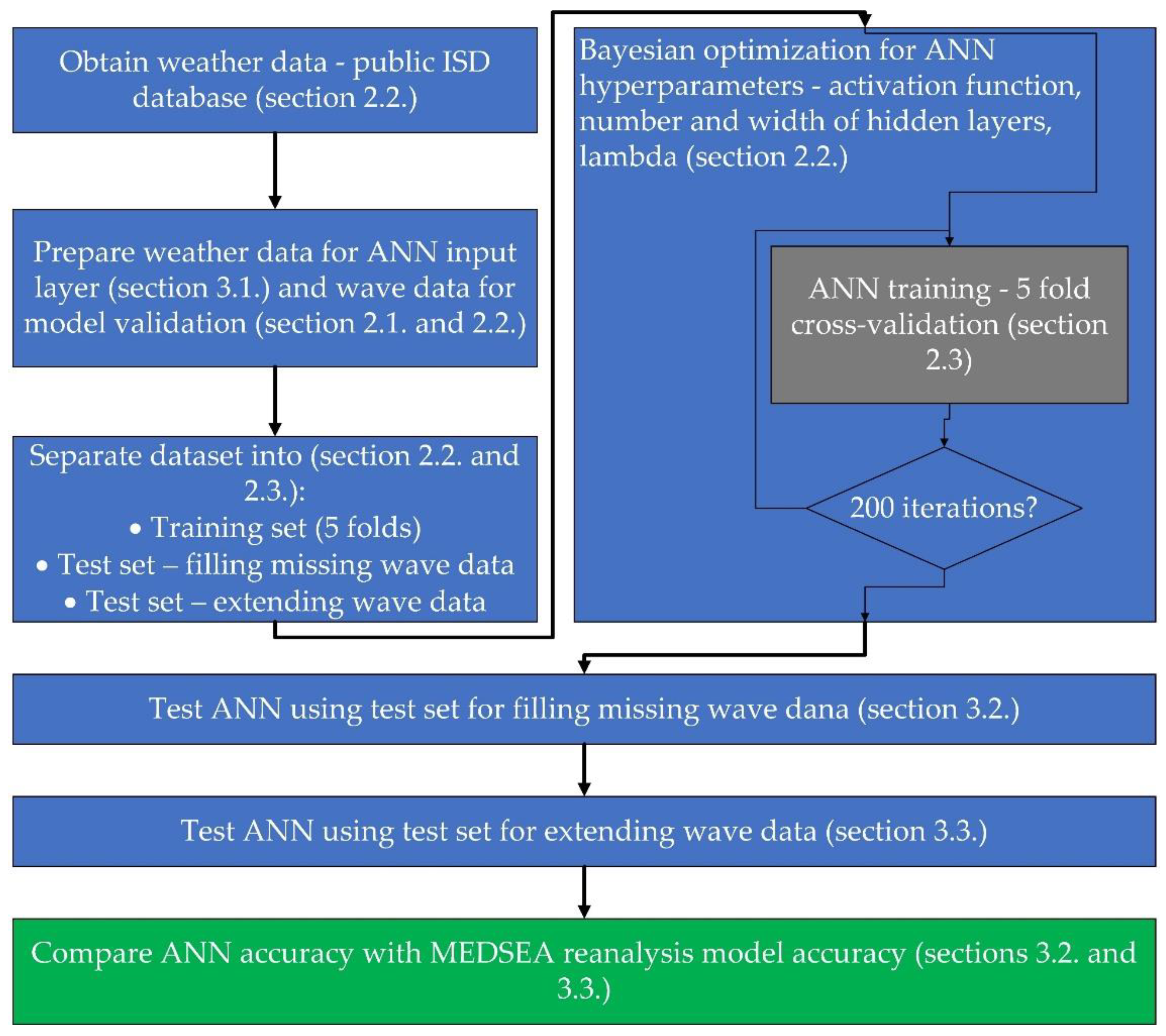 Wind 03 00010 g003 Wind 03 00010 g003