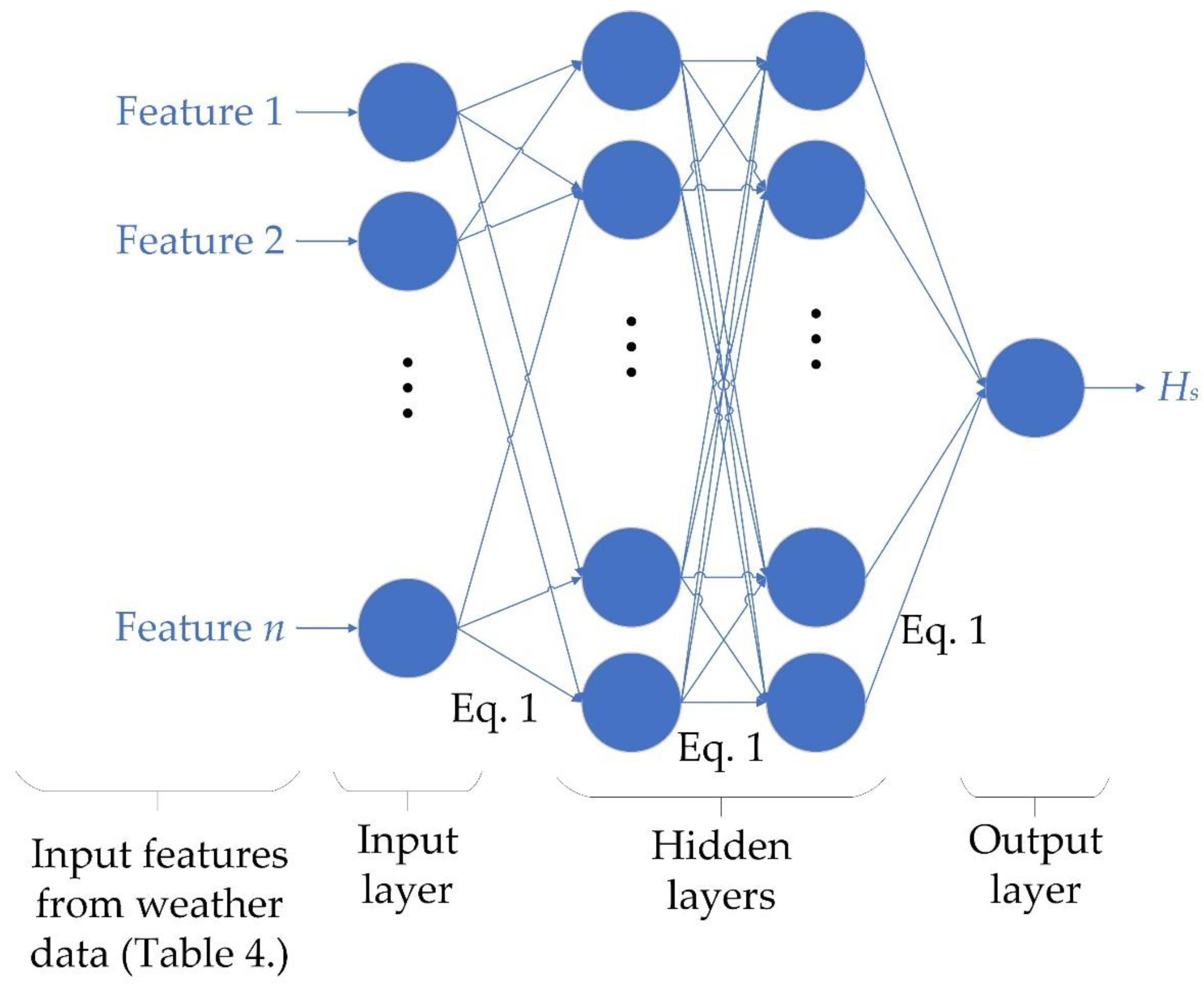 Wind 03 00010 g004 Wind 03 00010 g004