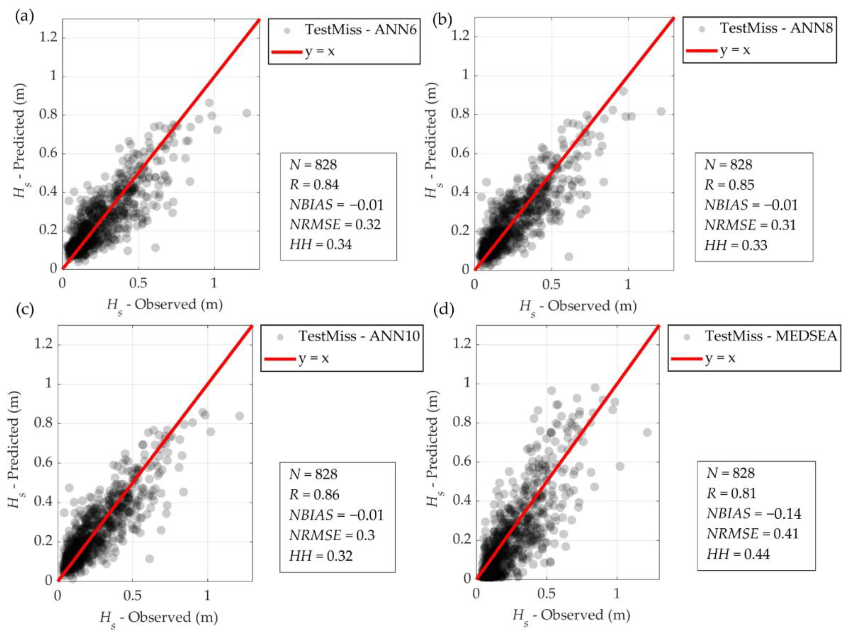 Wind 03 00010 g008 Wind 03 00010 g008