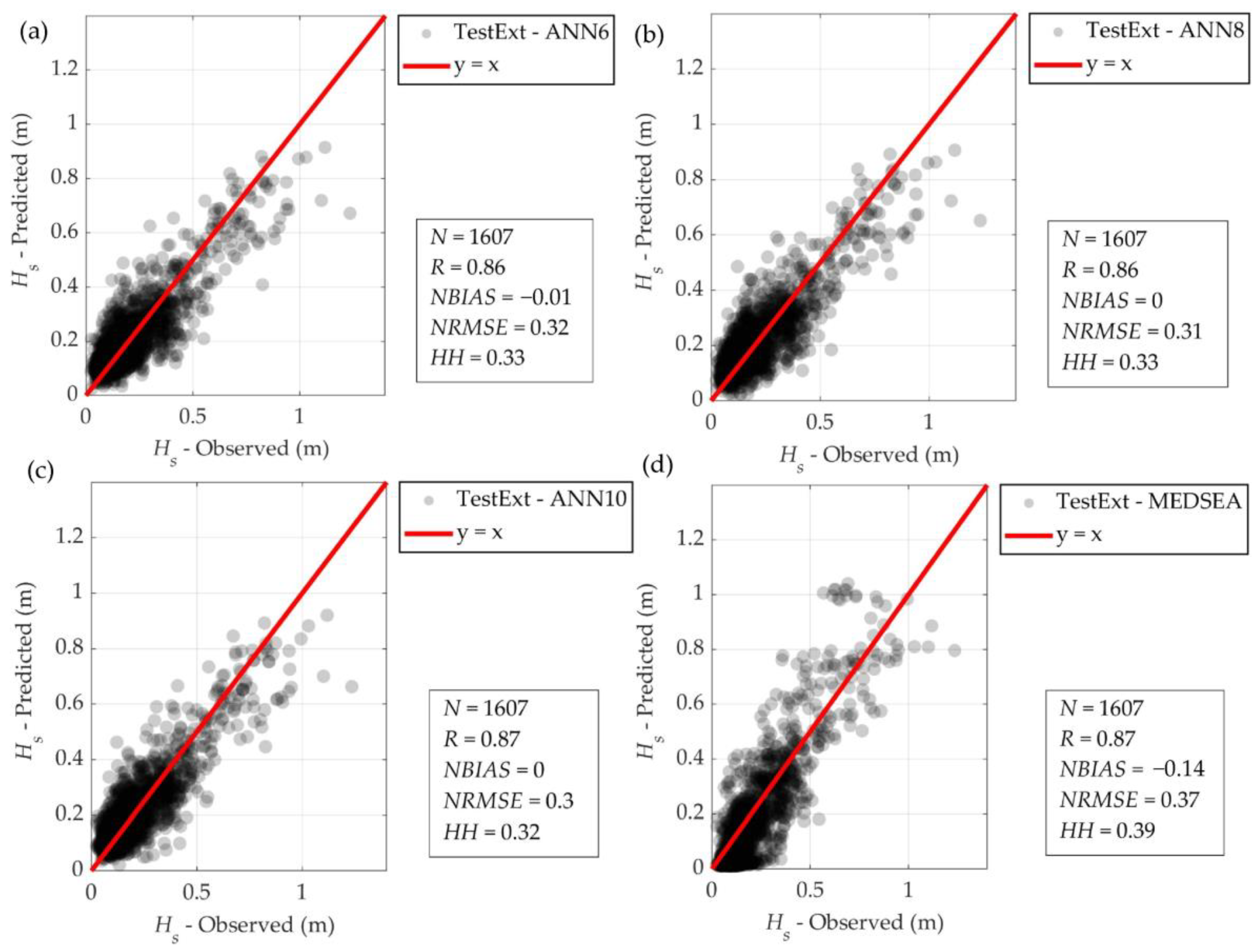Wind 03 00010 g010 Wind 03 00010 g010