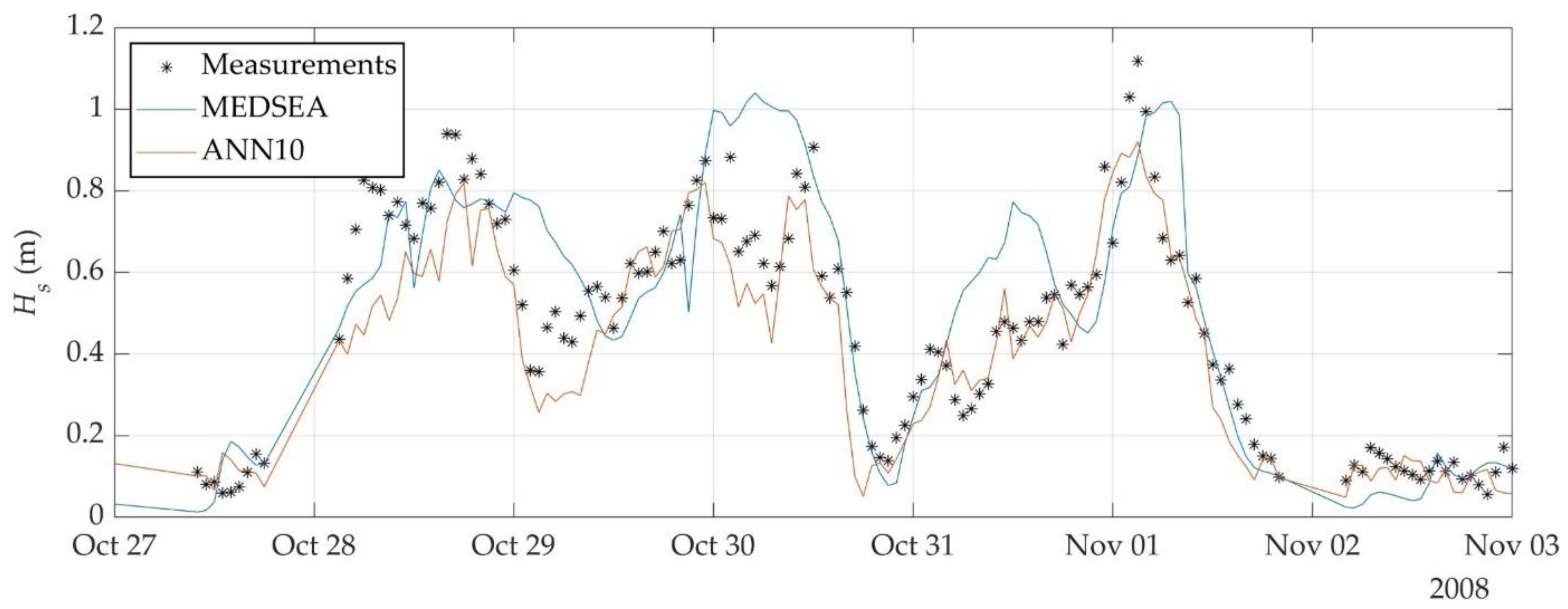 Wind 03 00010 g012 Wind 03 00010 g012