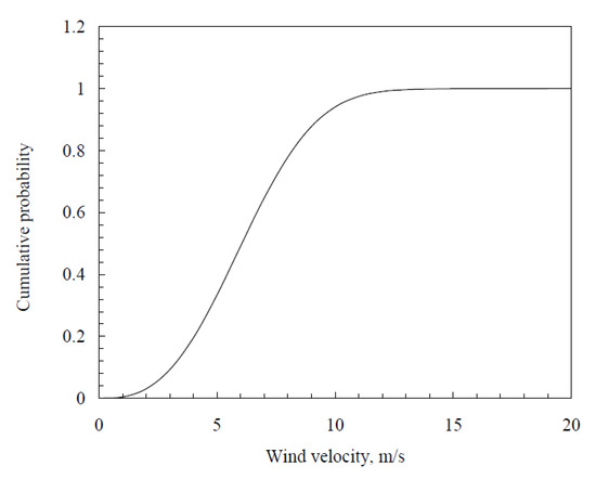 Wind Speed Forecast for Sudan Using the Two-Parameter Weibull ...