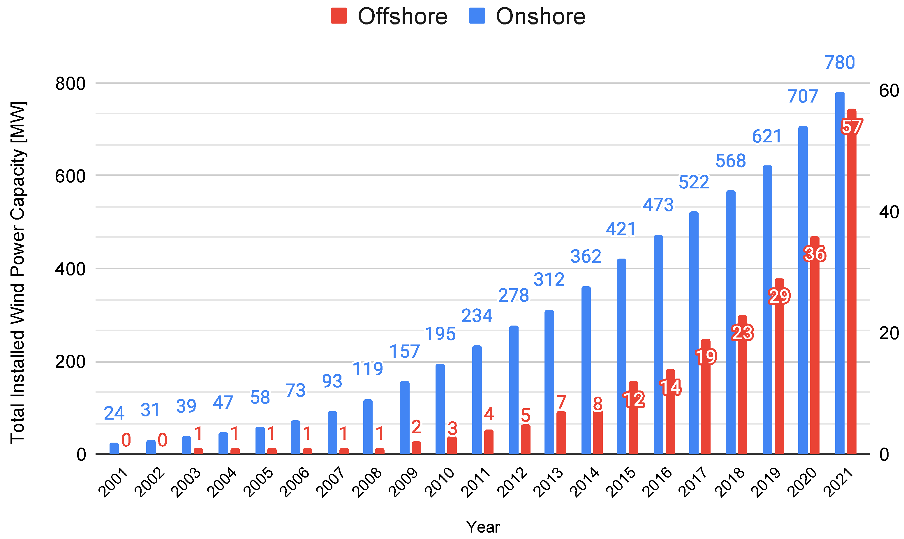 Wind 03 00014 g001 Wind 03 00014 g001