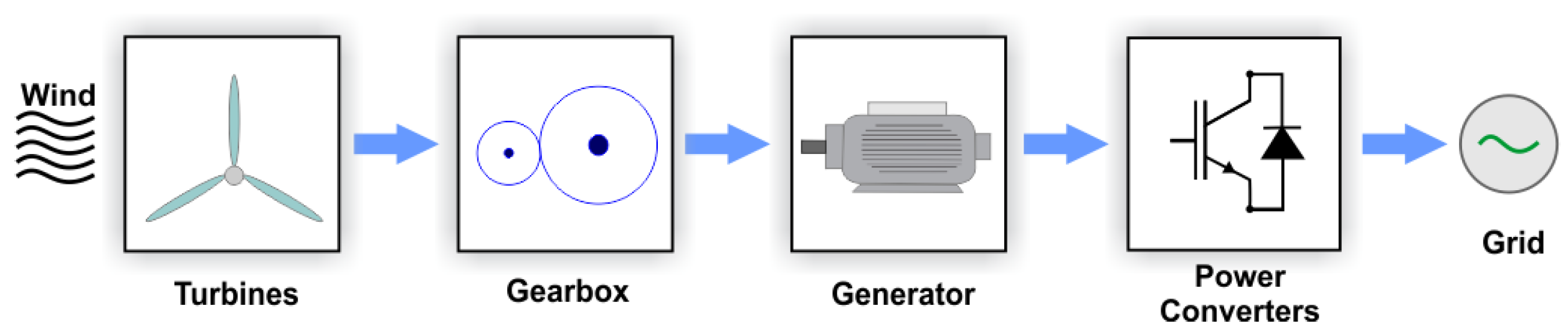 Wind 03 00014 g002 Wind 03 00014 g002