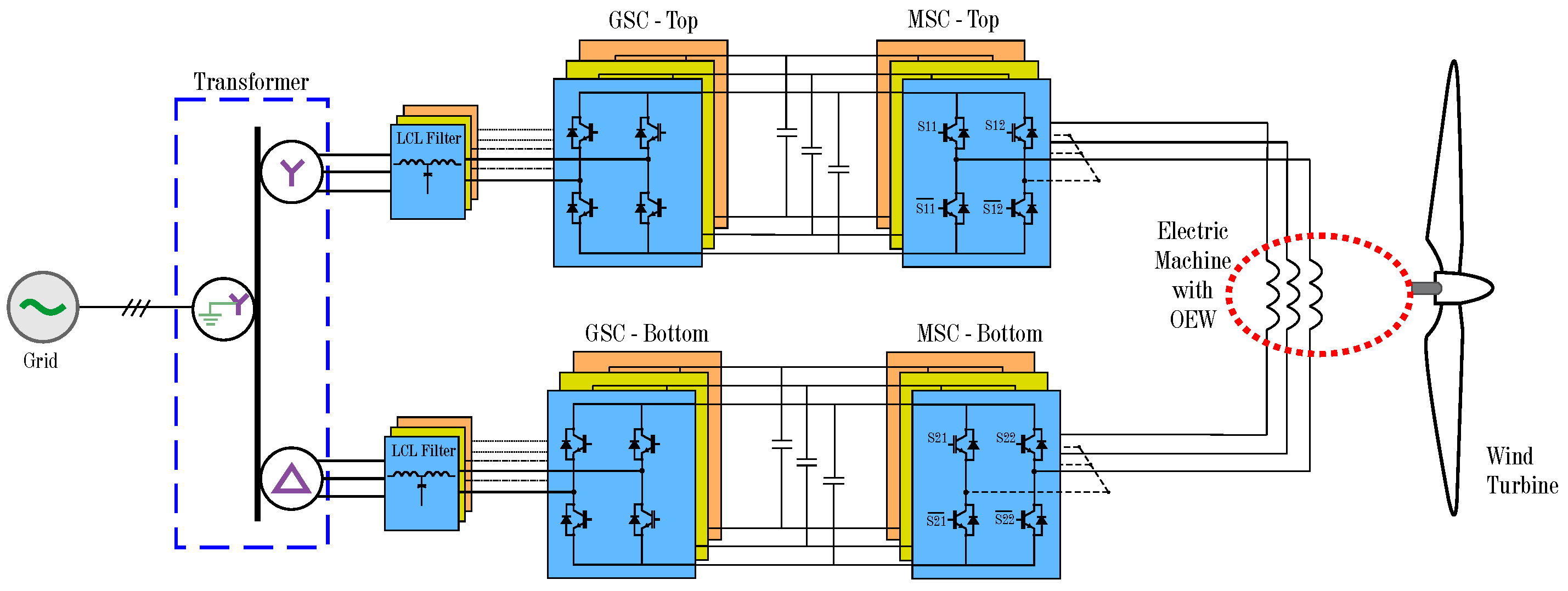 Wind 03 00014 g005 Wind 03 00014 g005